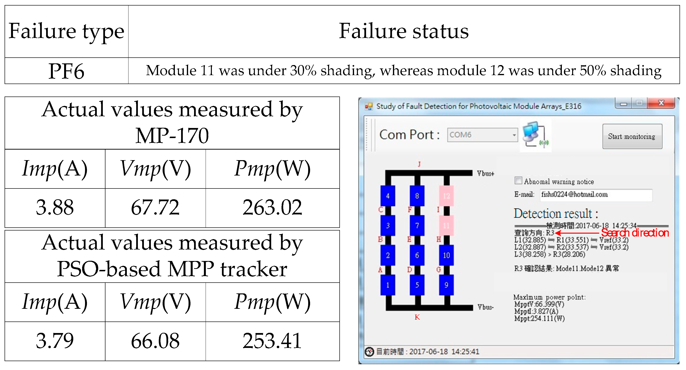Electronics 08 00255 g021