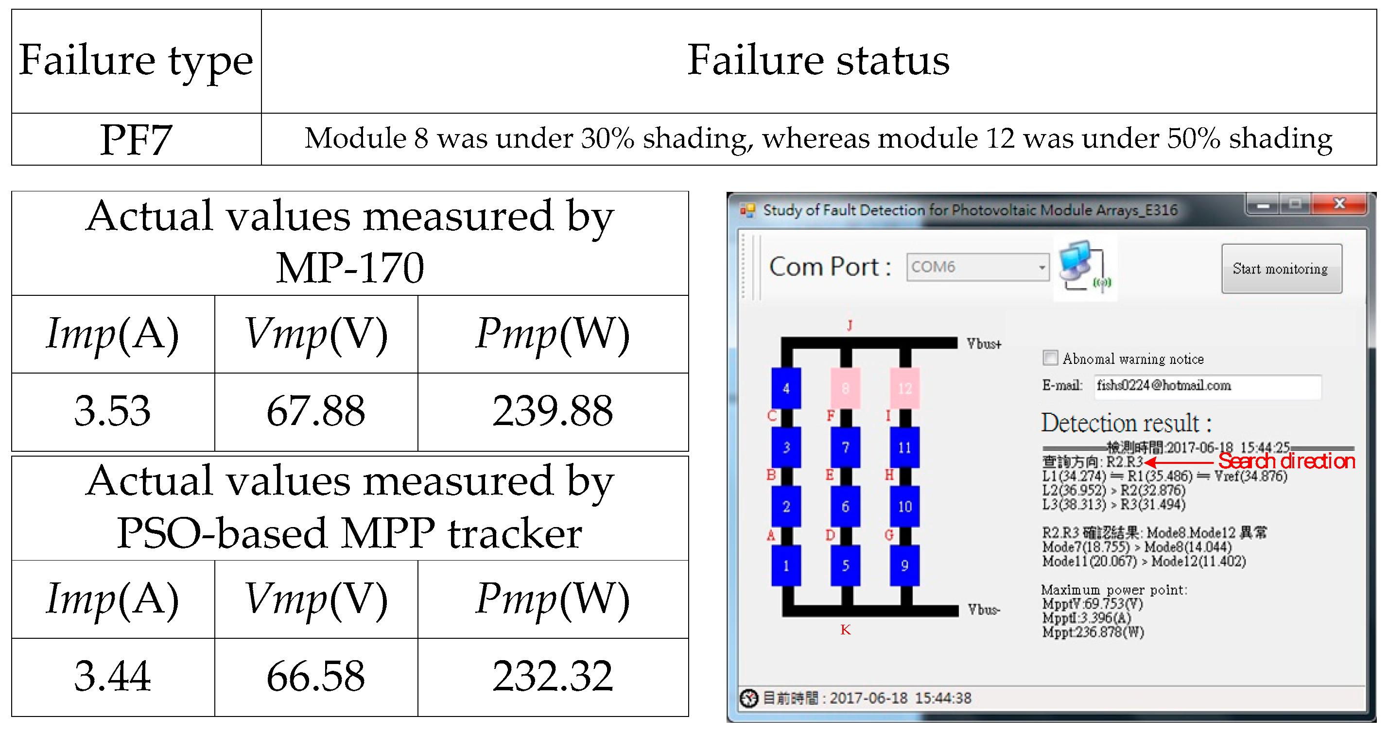 Electronics 08 00255 g022