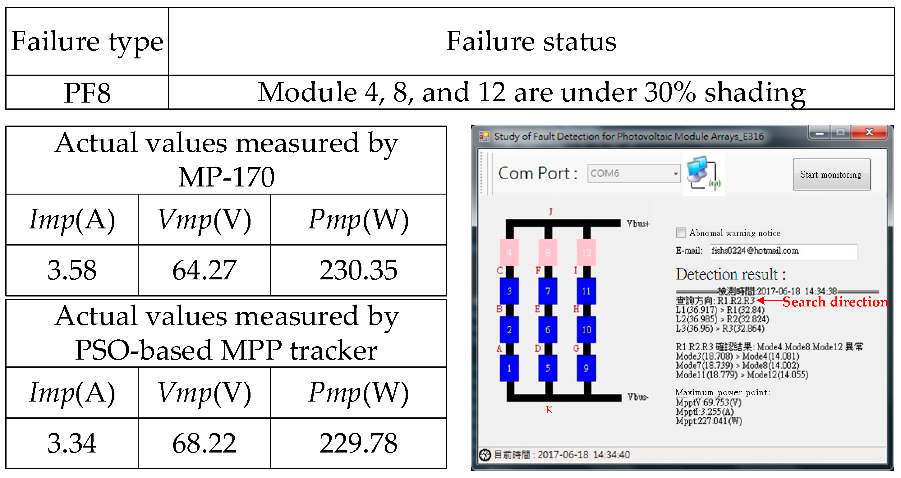 Electronics 08 00255 g023