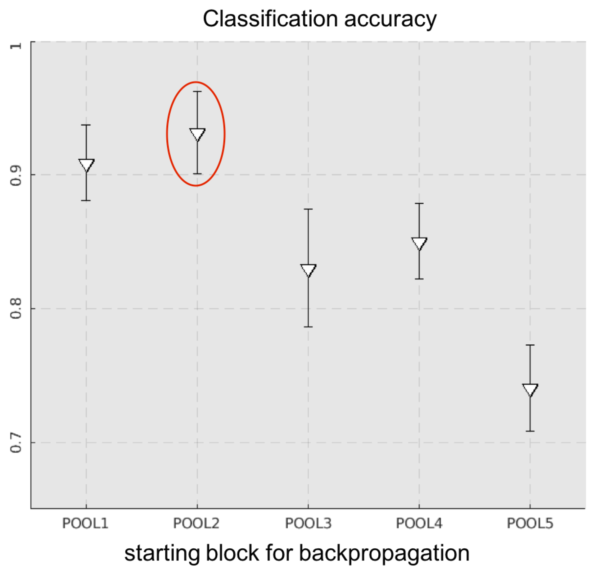 Electronics 08 00256 g007