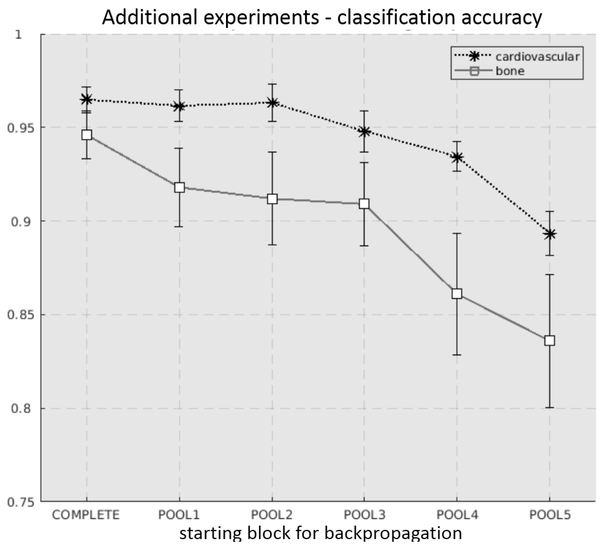 Electronics 08 00256 g010
