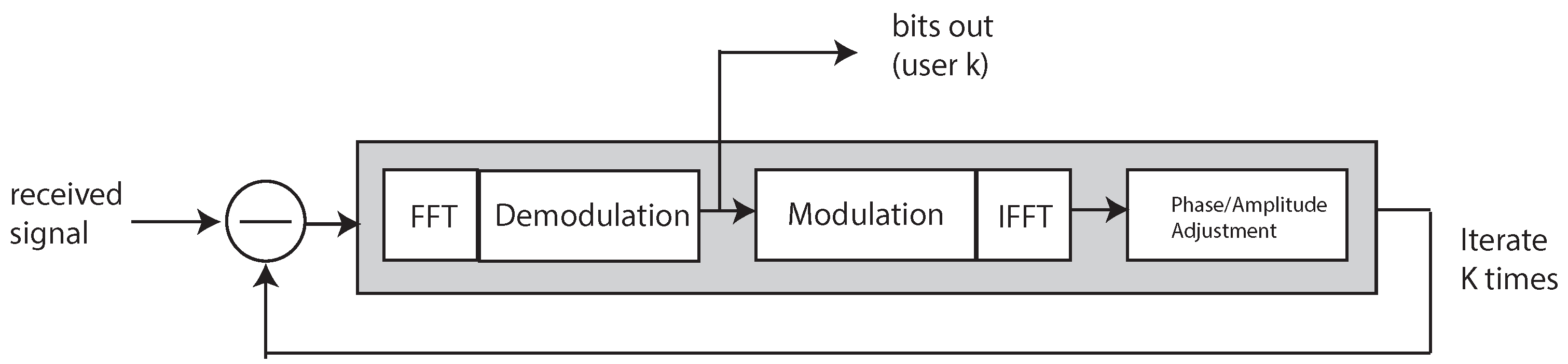 Electronics 08 00257 g001