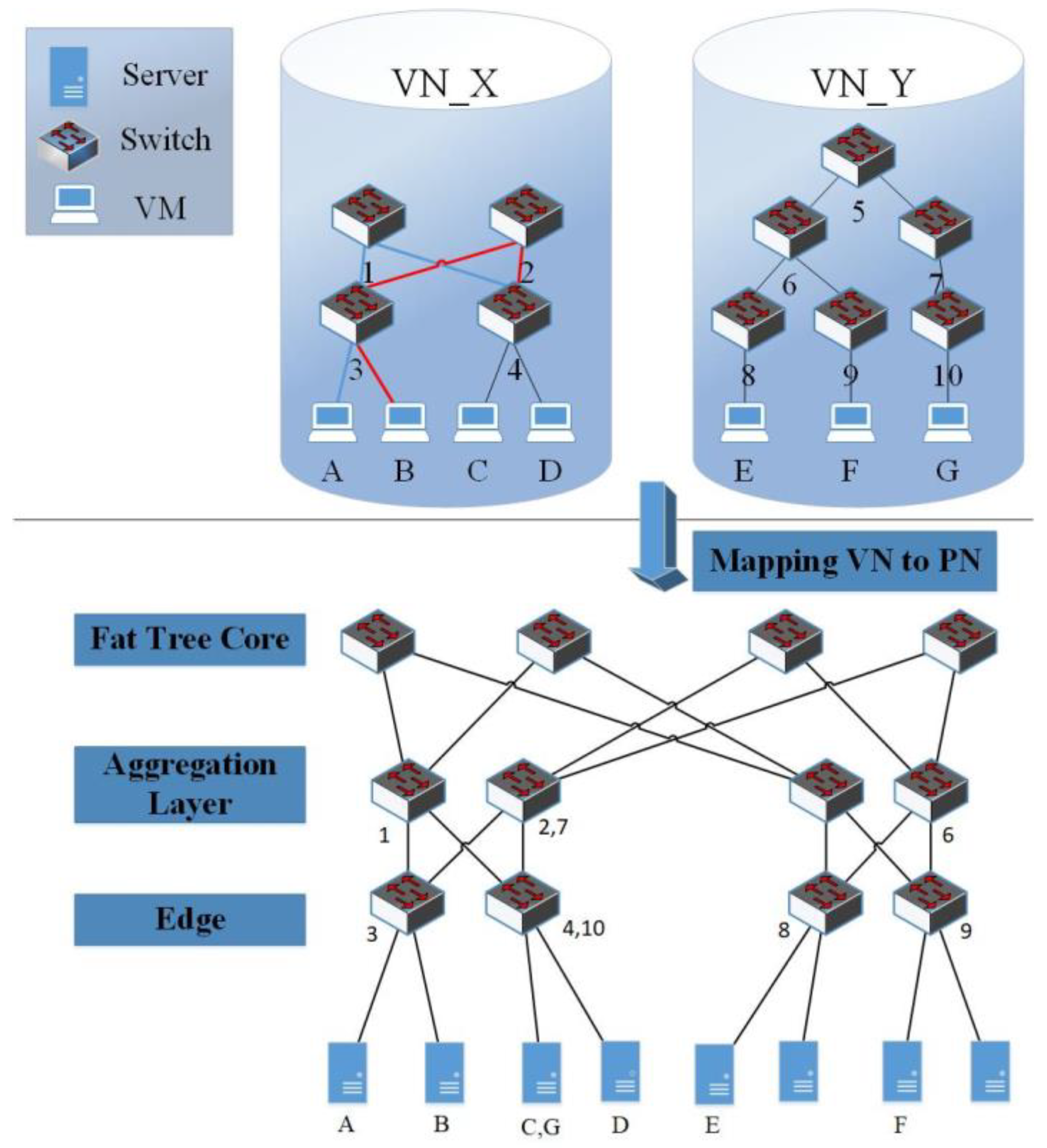 Electronics 08 00258 g003