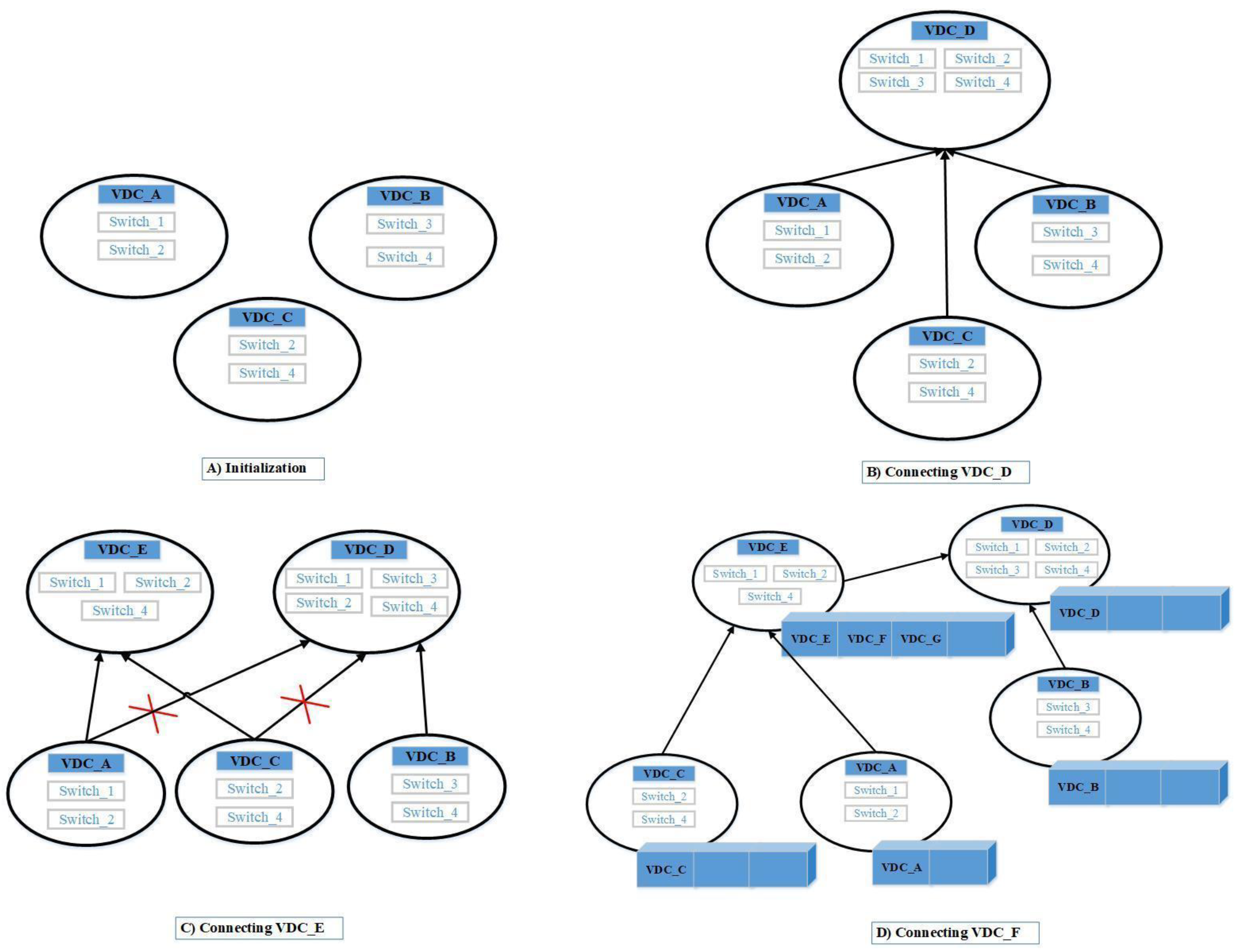 Electronics 08 00258 g006