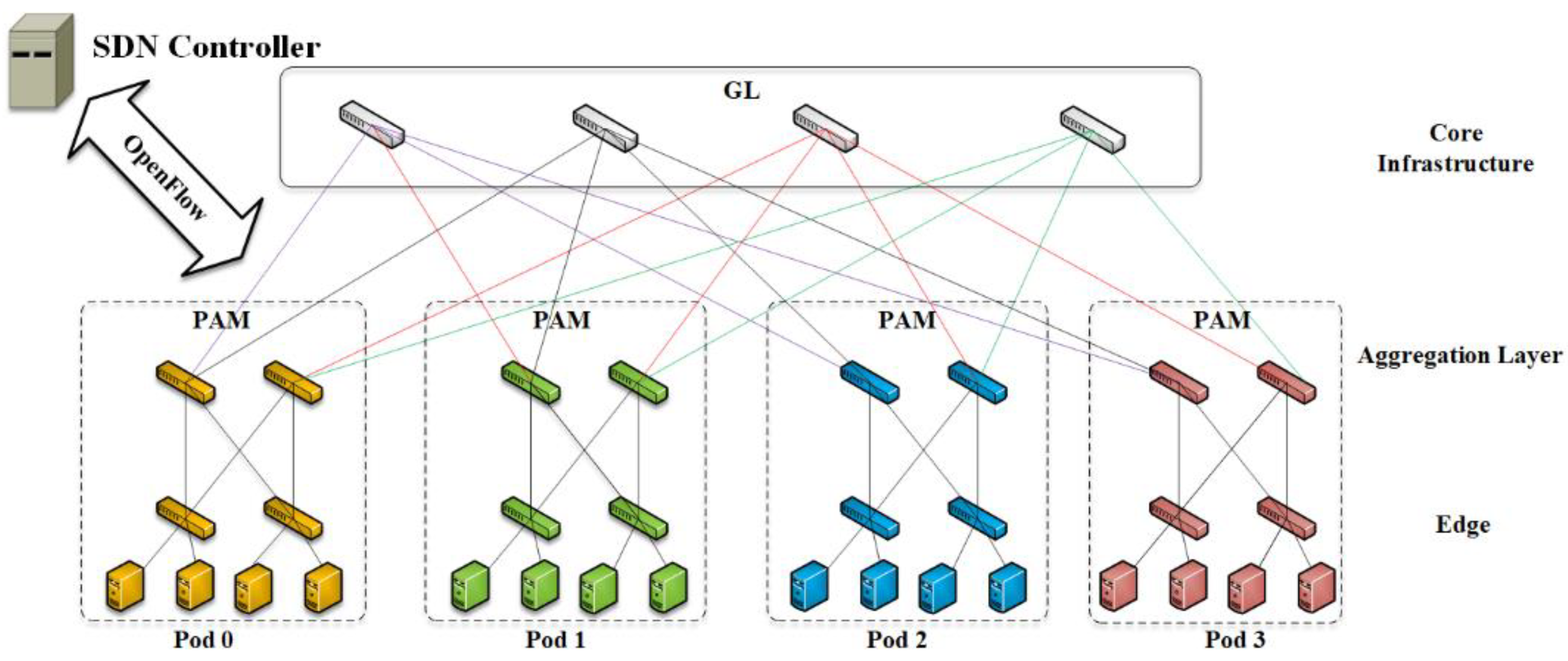 Electronics 08 00258 g007