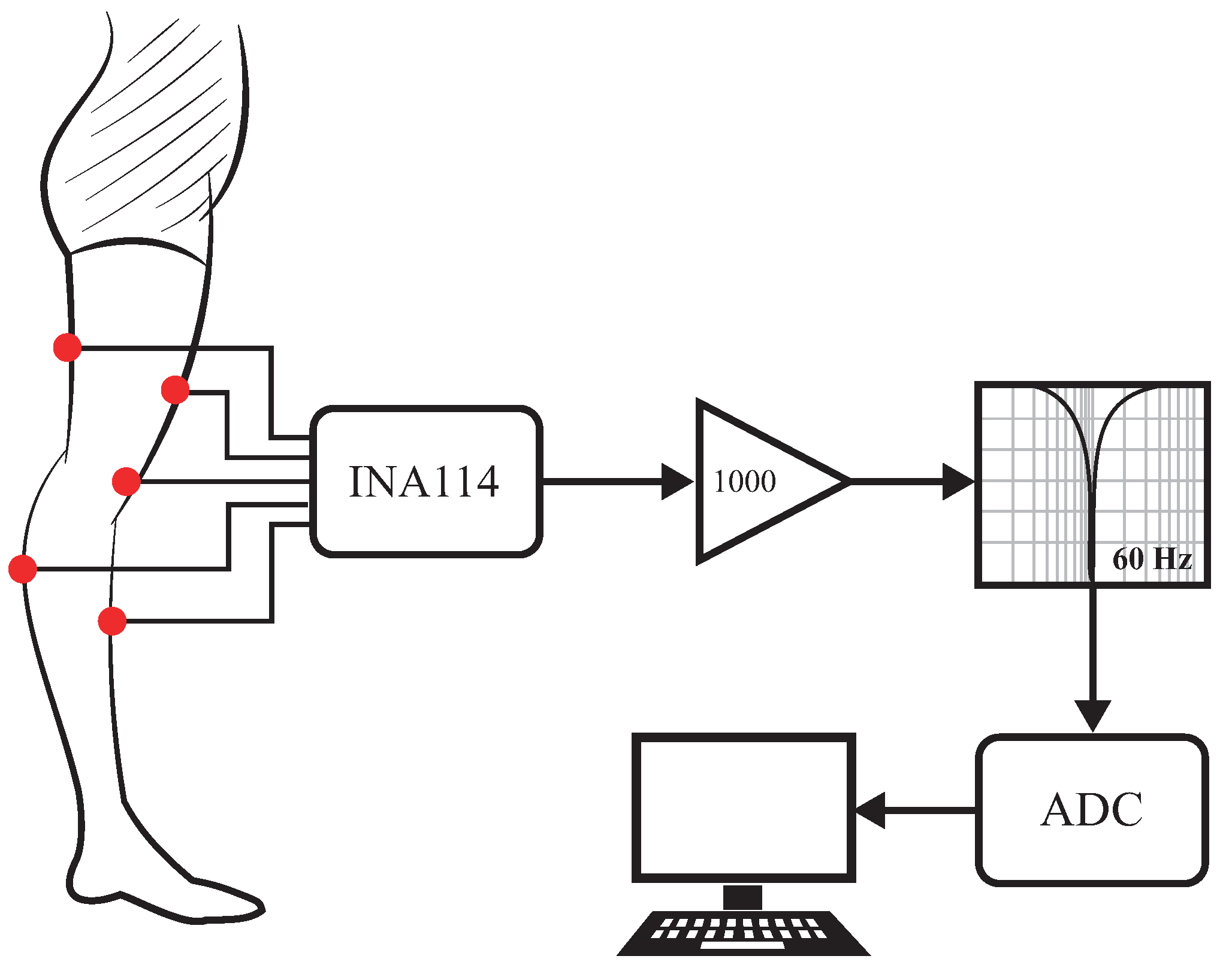 Electronics 08 00259 g001 550