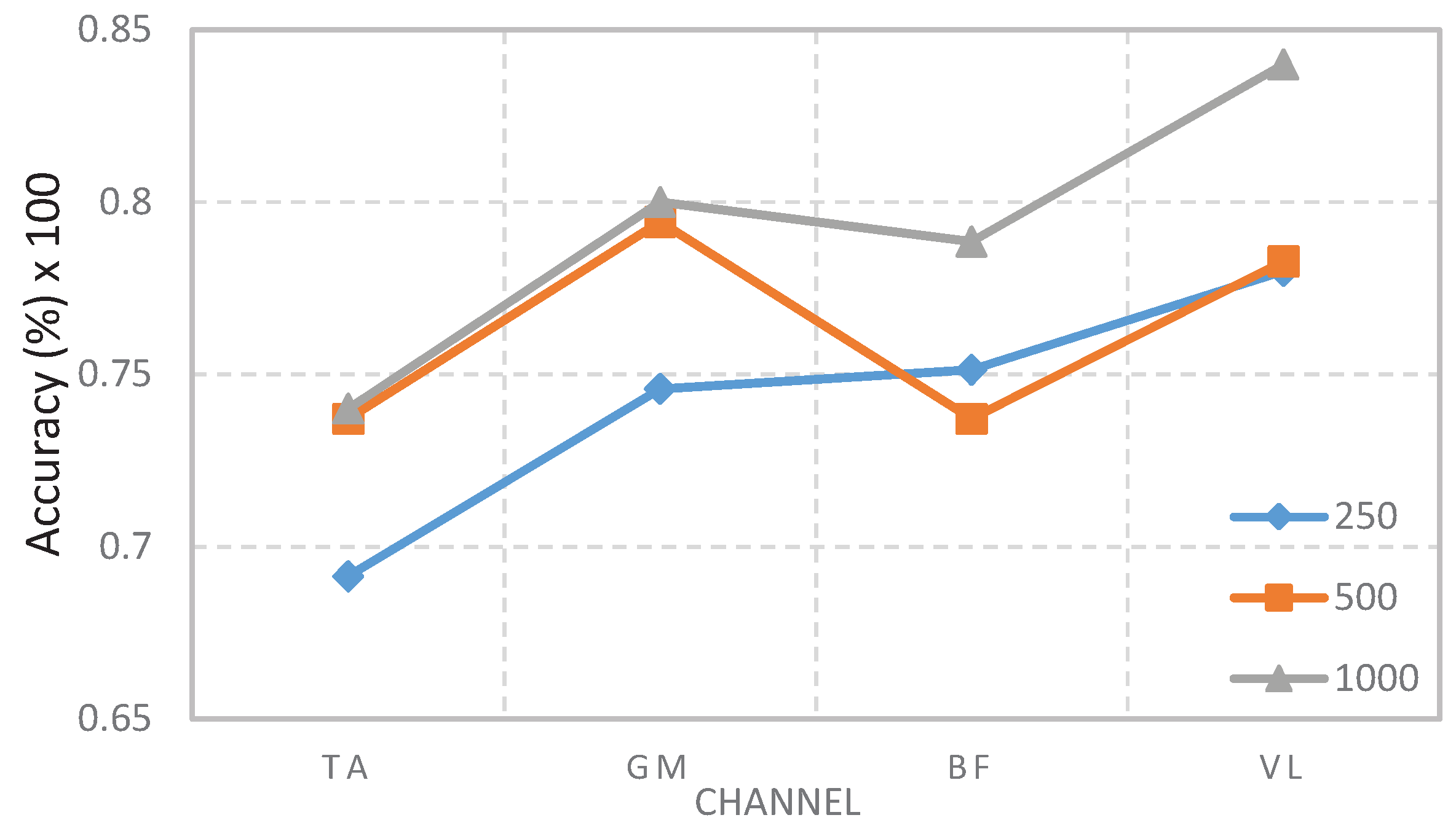Electronics 08 00259 g002 550