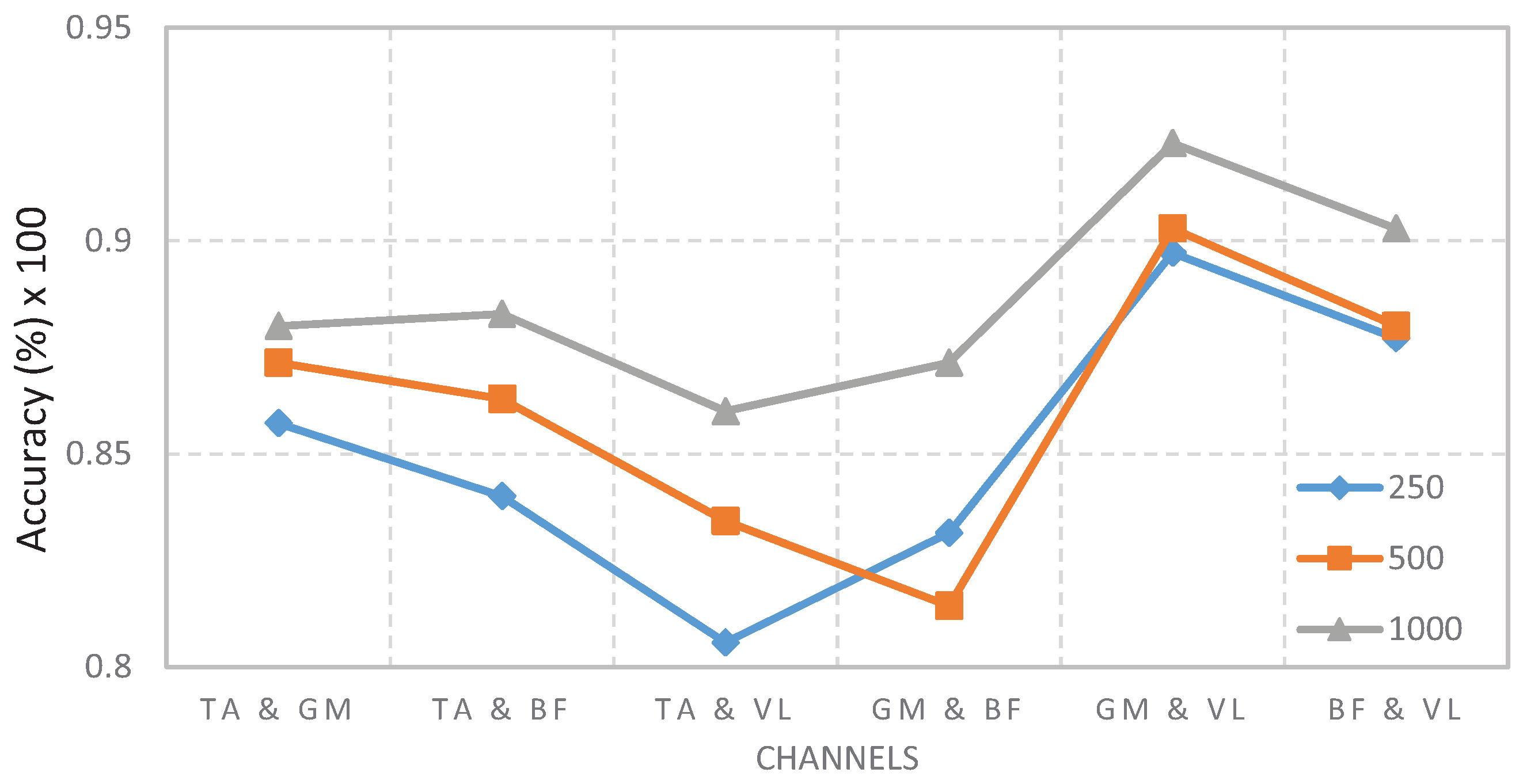 Electronics 08 00259 g003 550