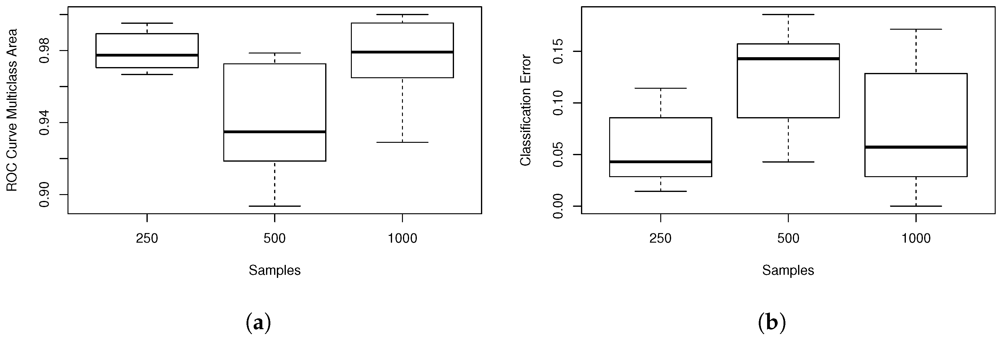 Electronics 08 00259 g005 550