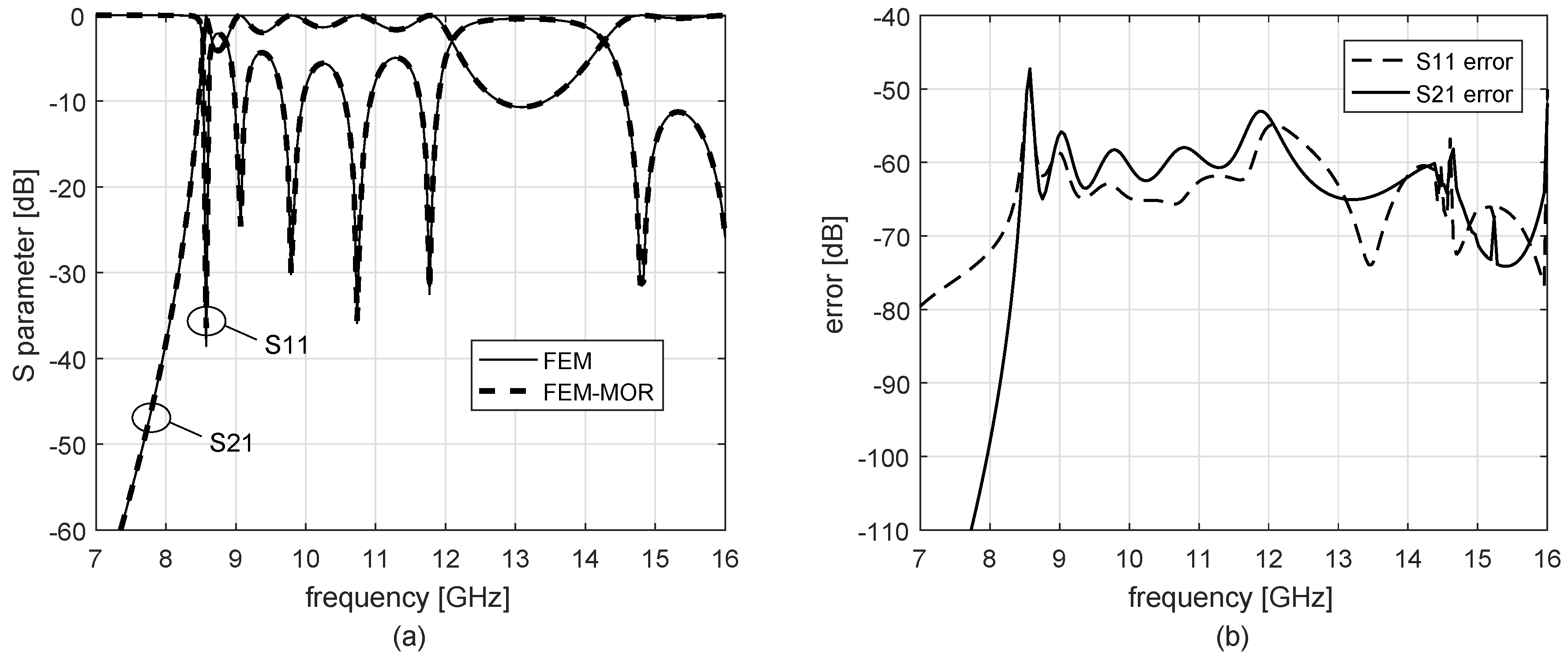 Electronics 08 00260 g003