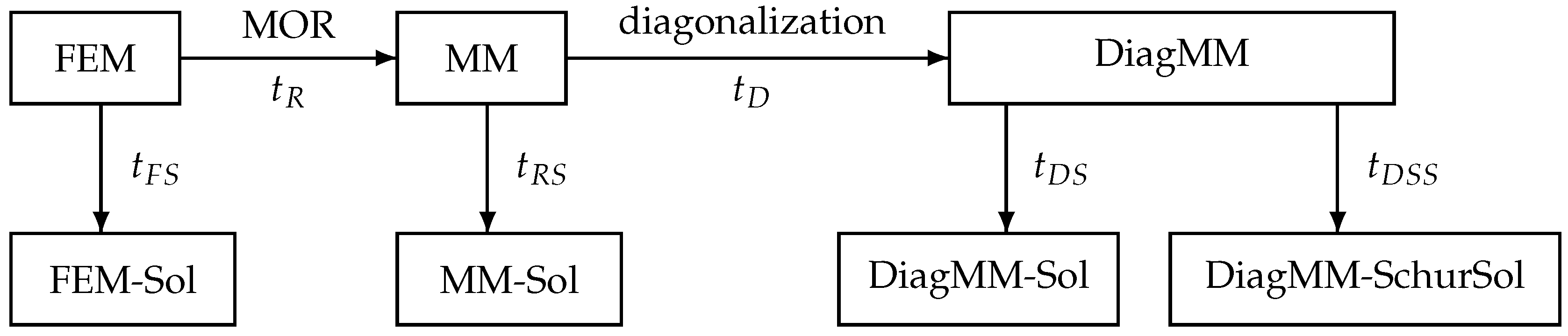 Electronics 08 00260 g004