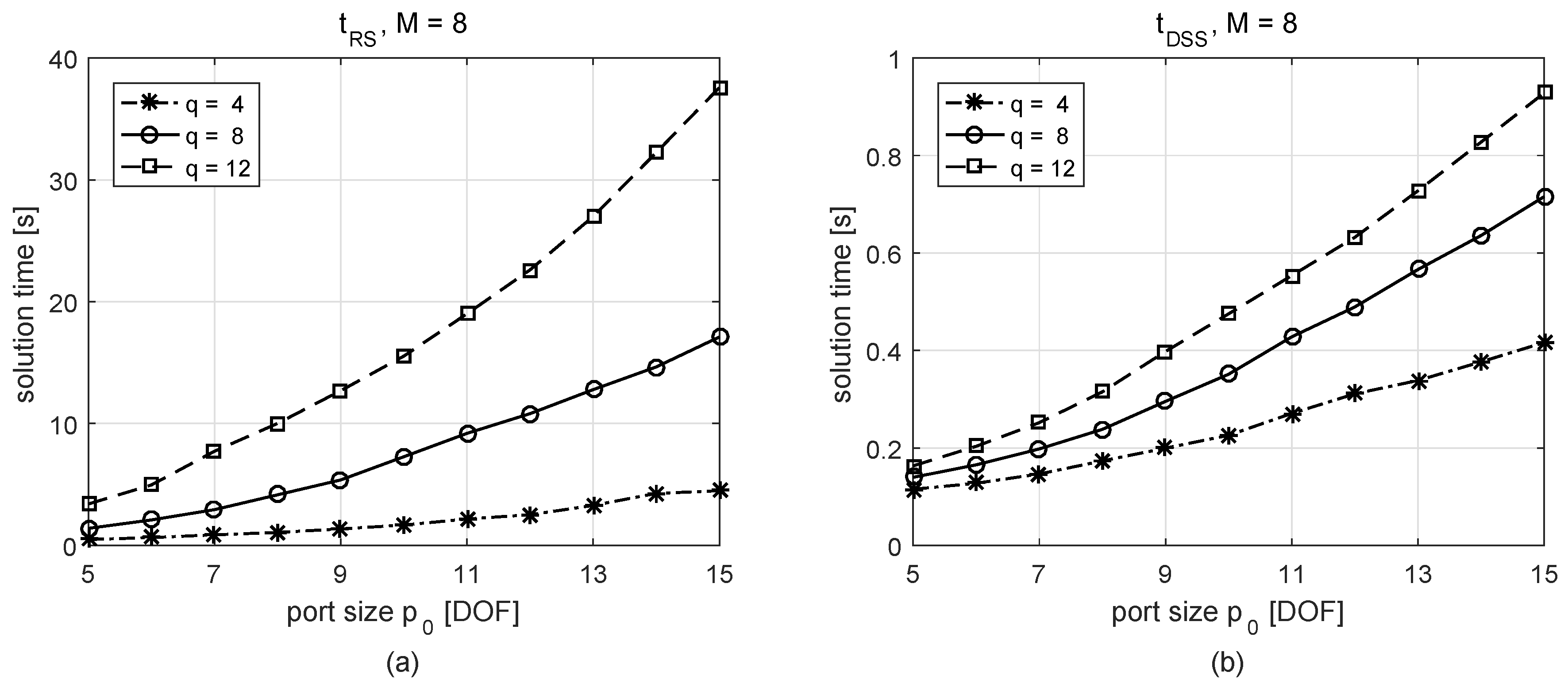 Electronics 08 00260 g005