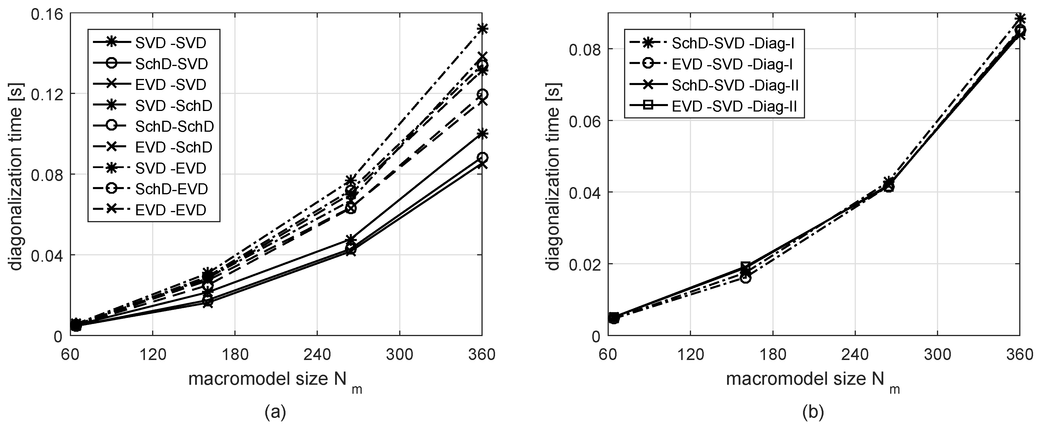 Electronics 08 00260 g008