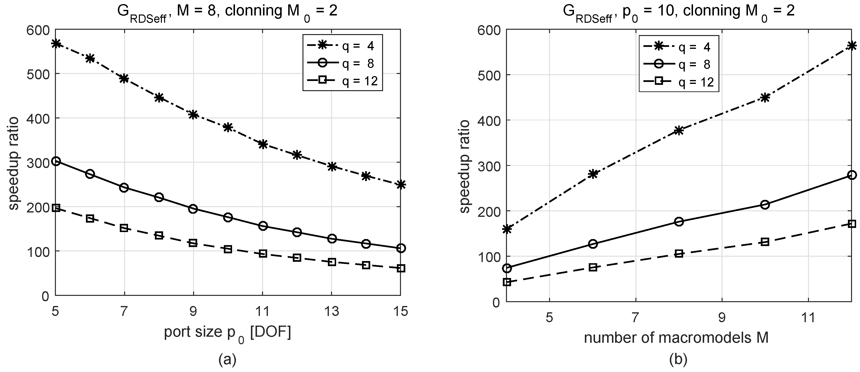 Electronics 08 00260 g009