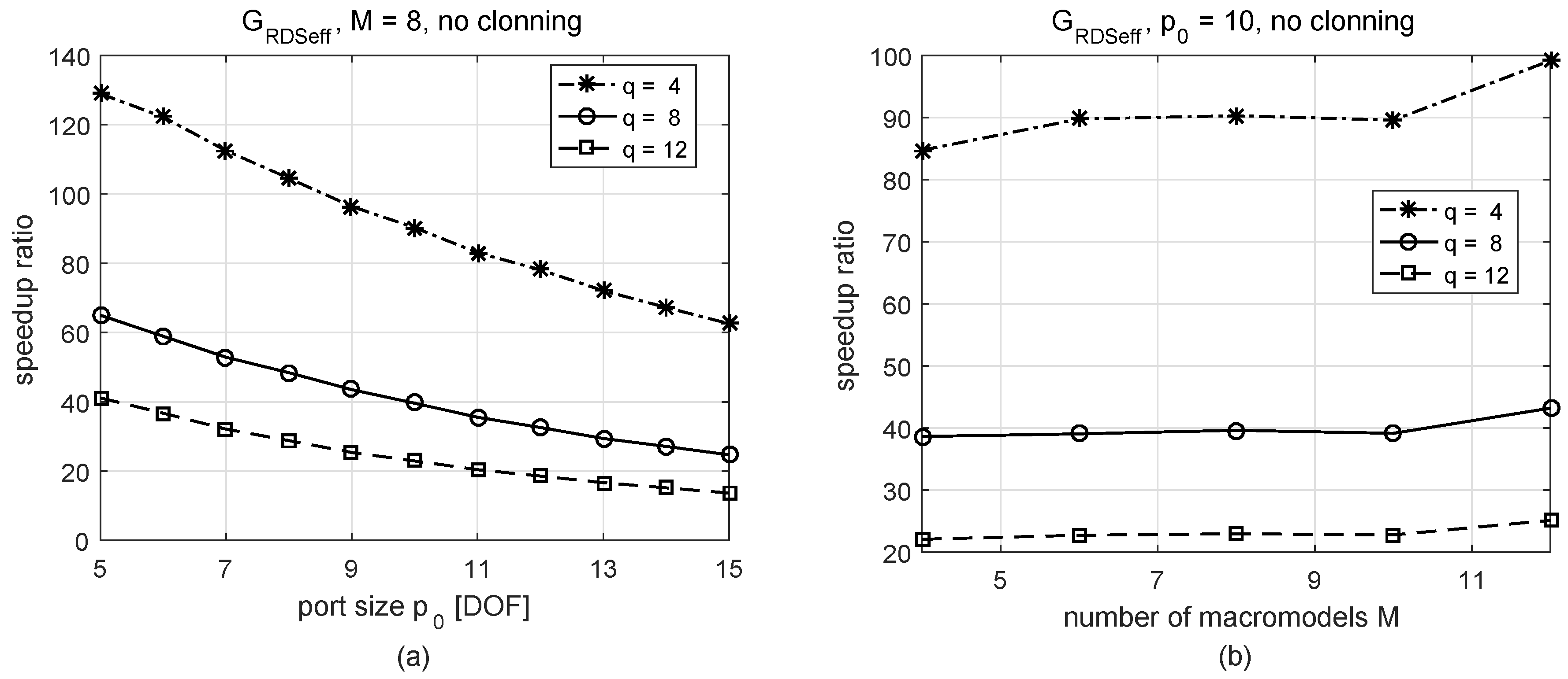 Electronics 08 00260 g010