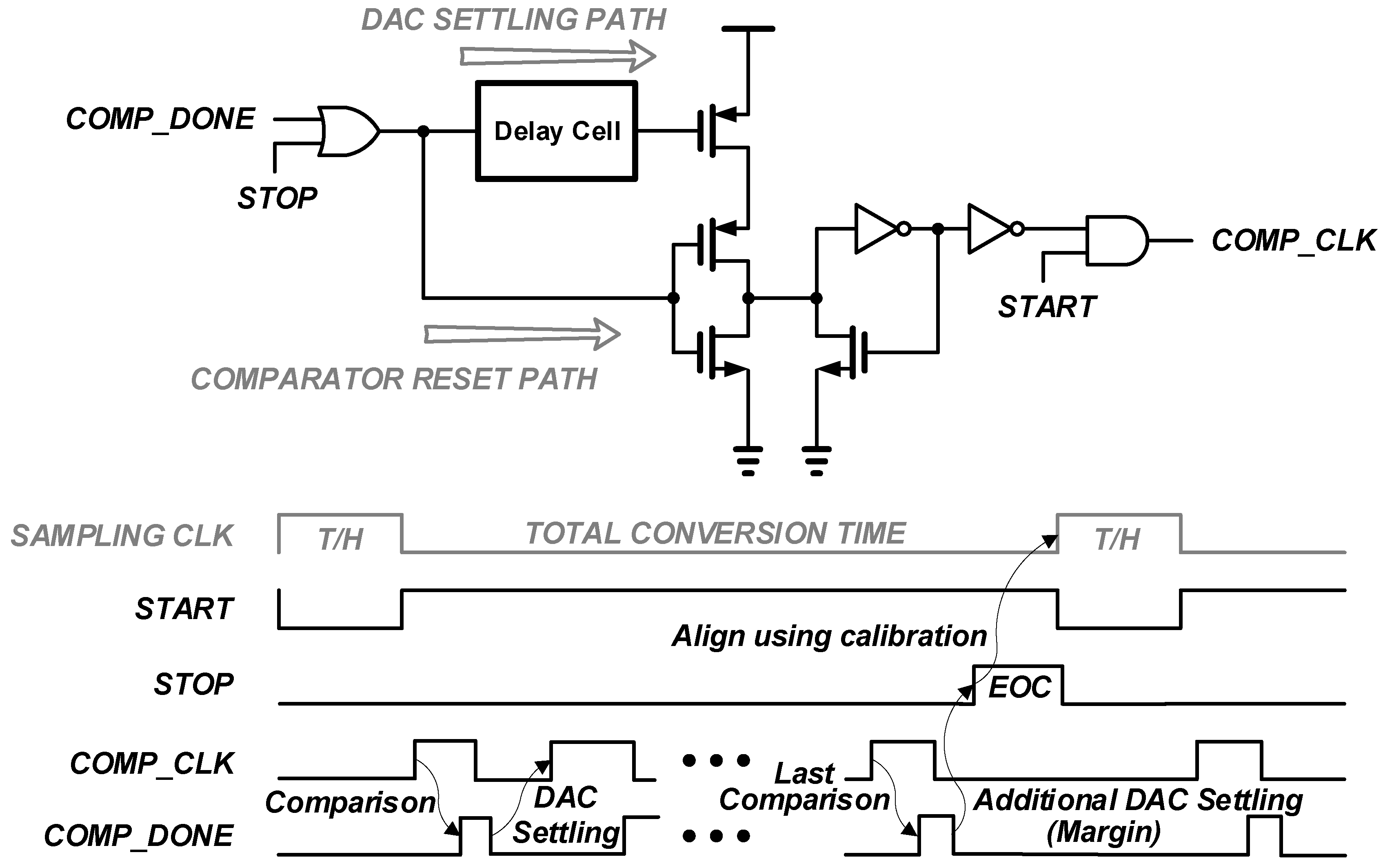 Electronics 08 00262 g007 550