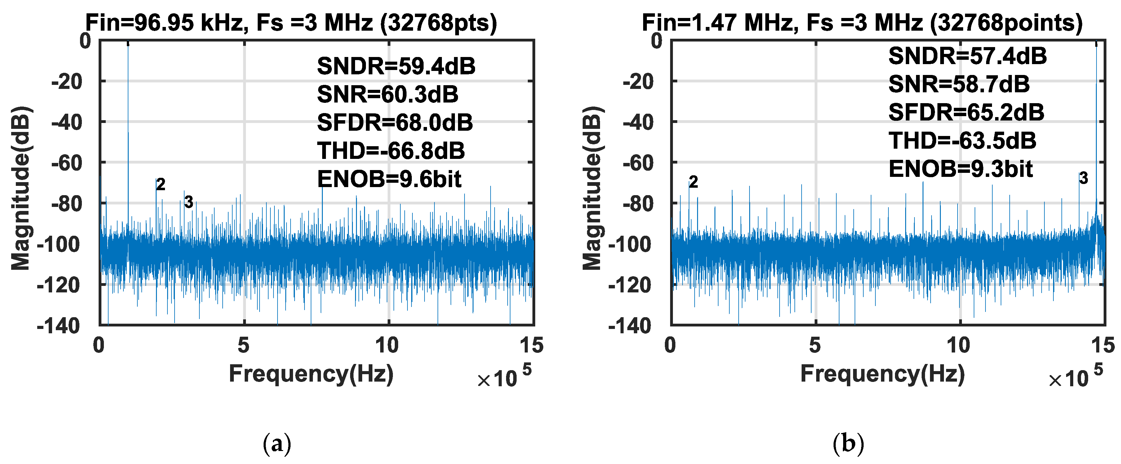 Electronics 08 00262 g014 550