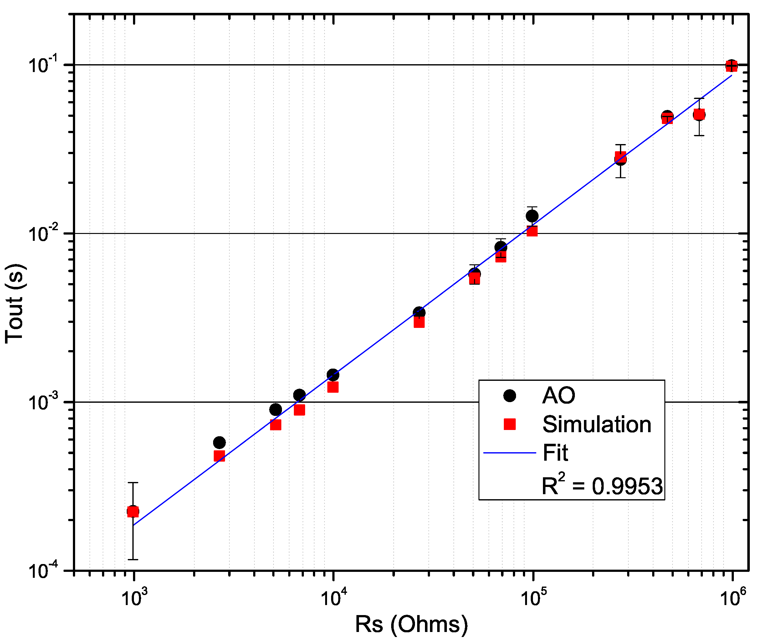 Electronics 08 00263 g010