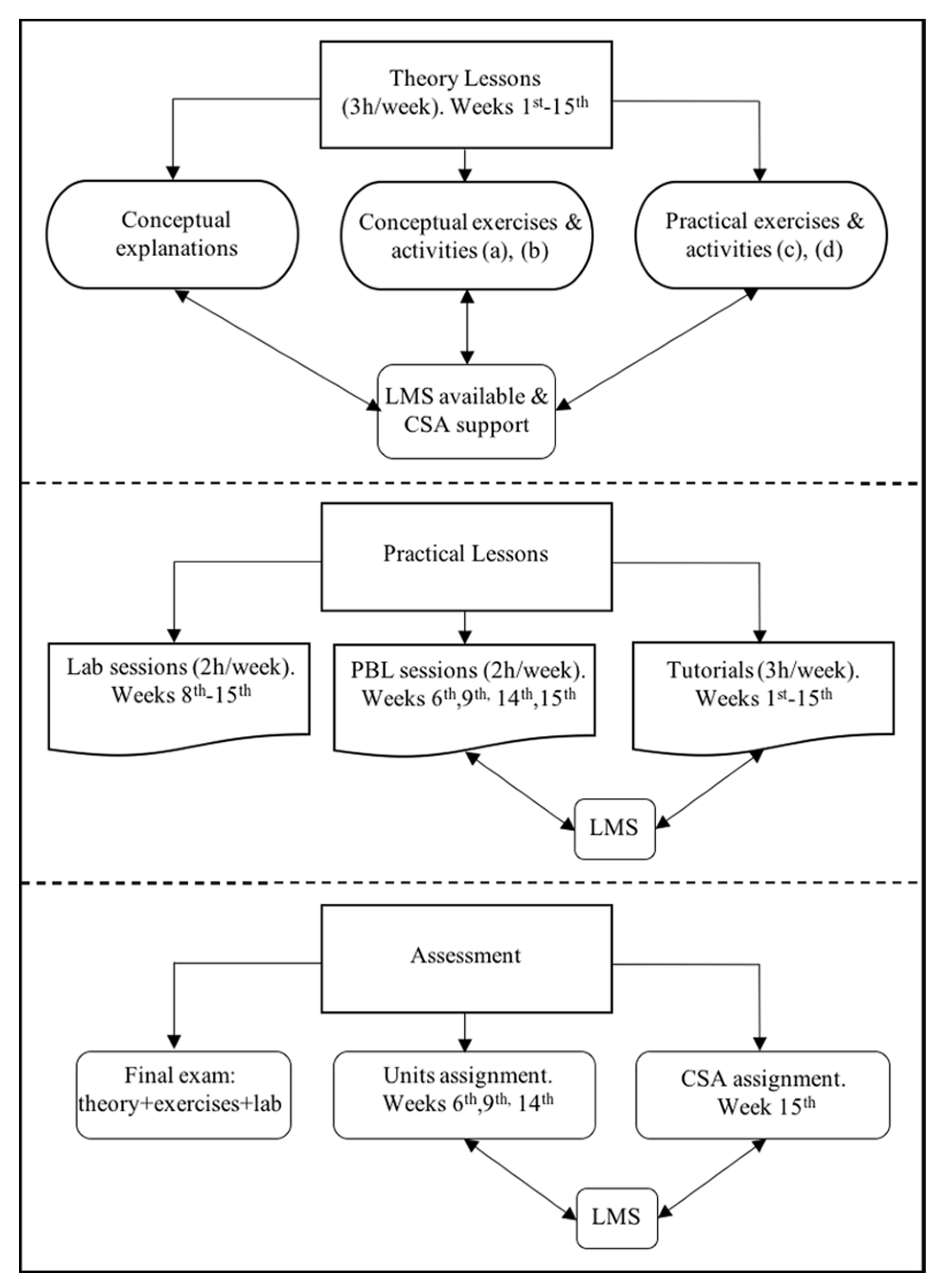 Electronics 08 00264 g001