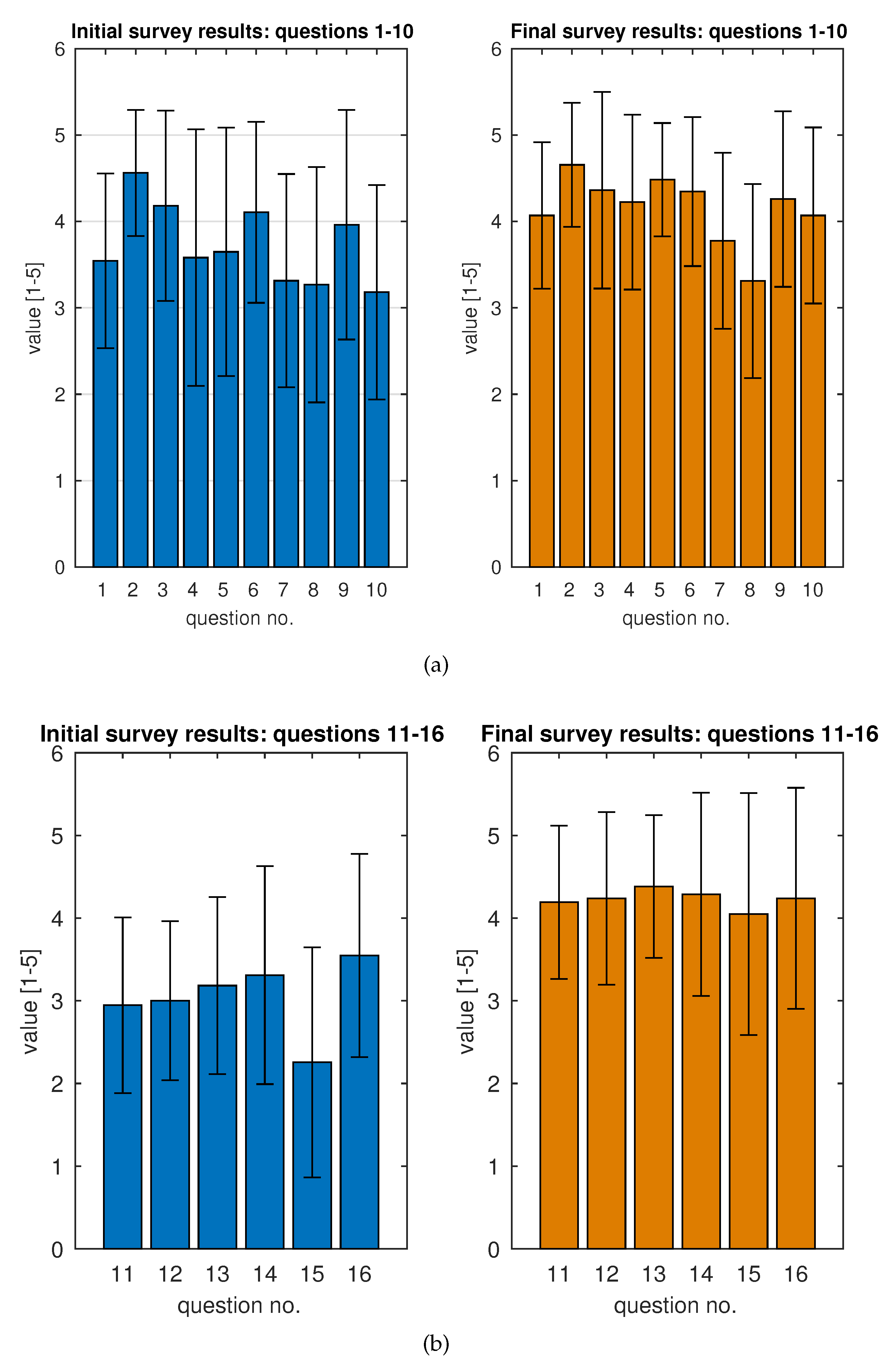Electronics 08 00264 g003