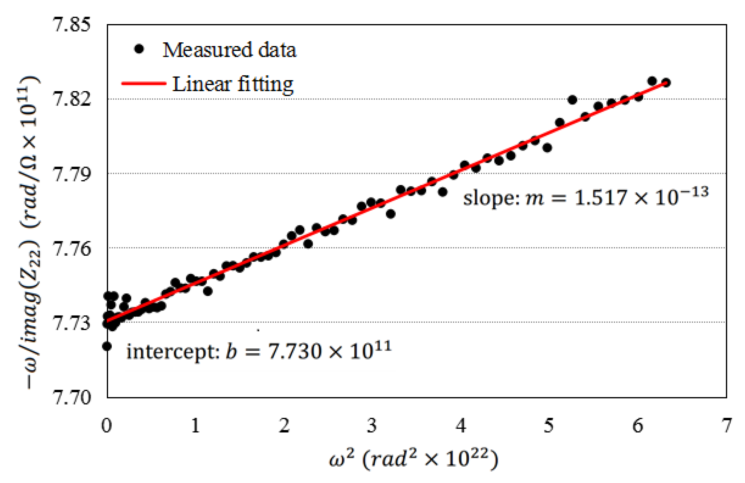 Electronics 08 00266 g002