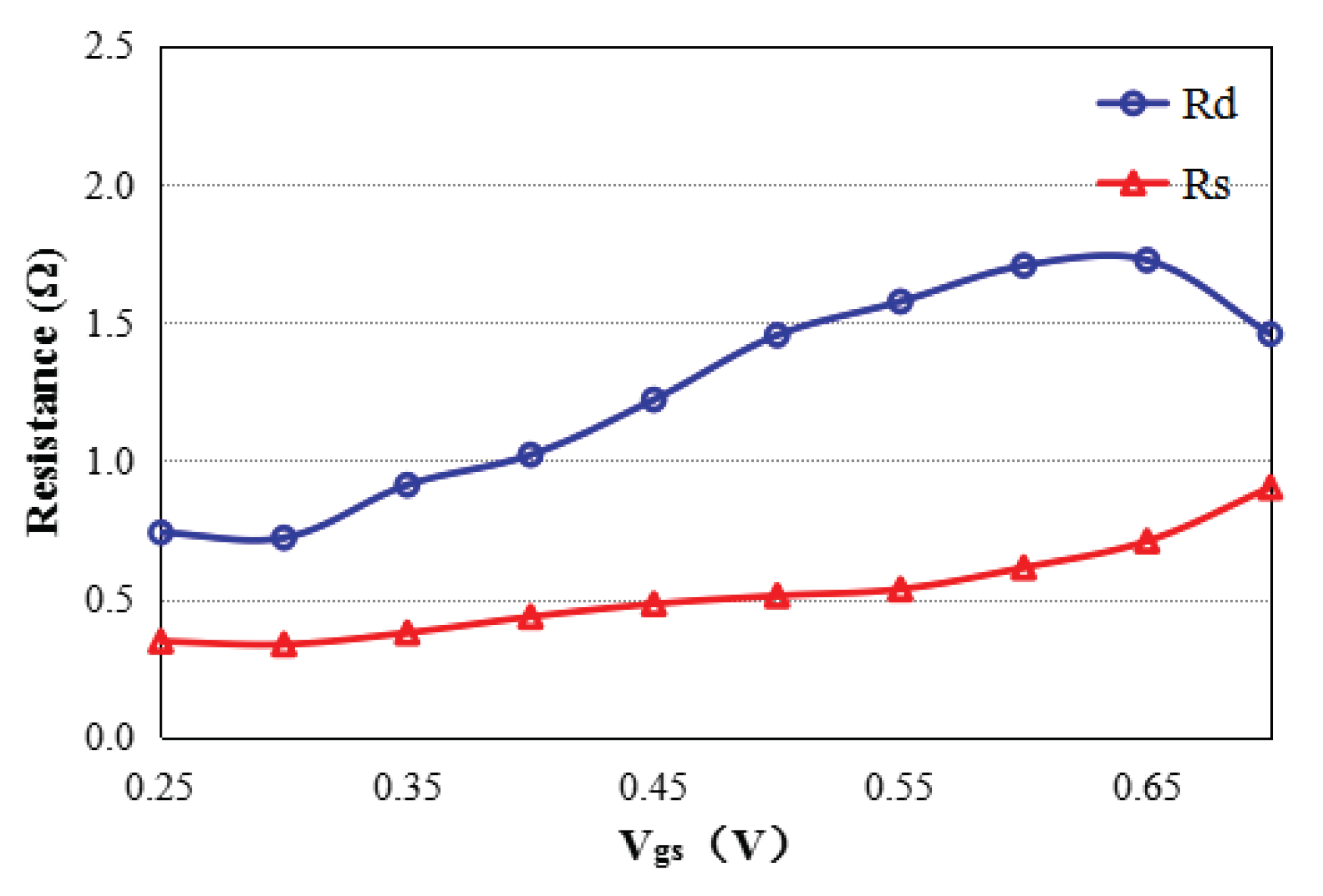Electronics 08 00266 g007