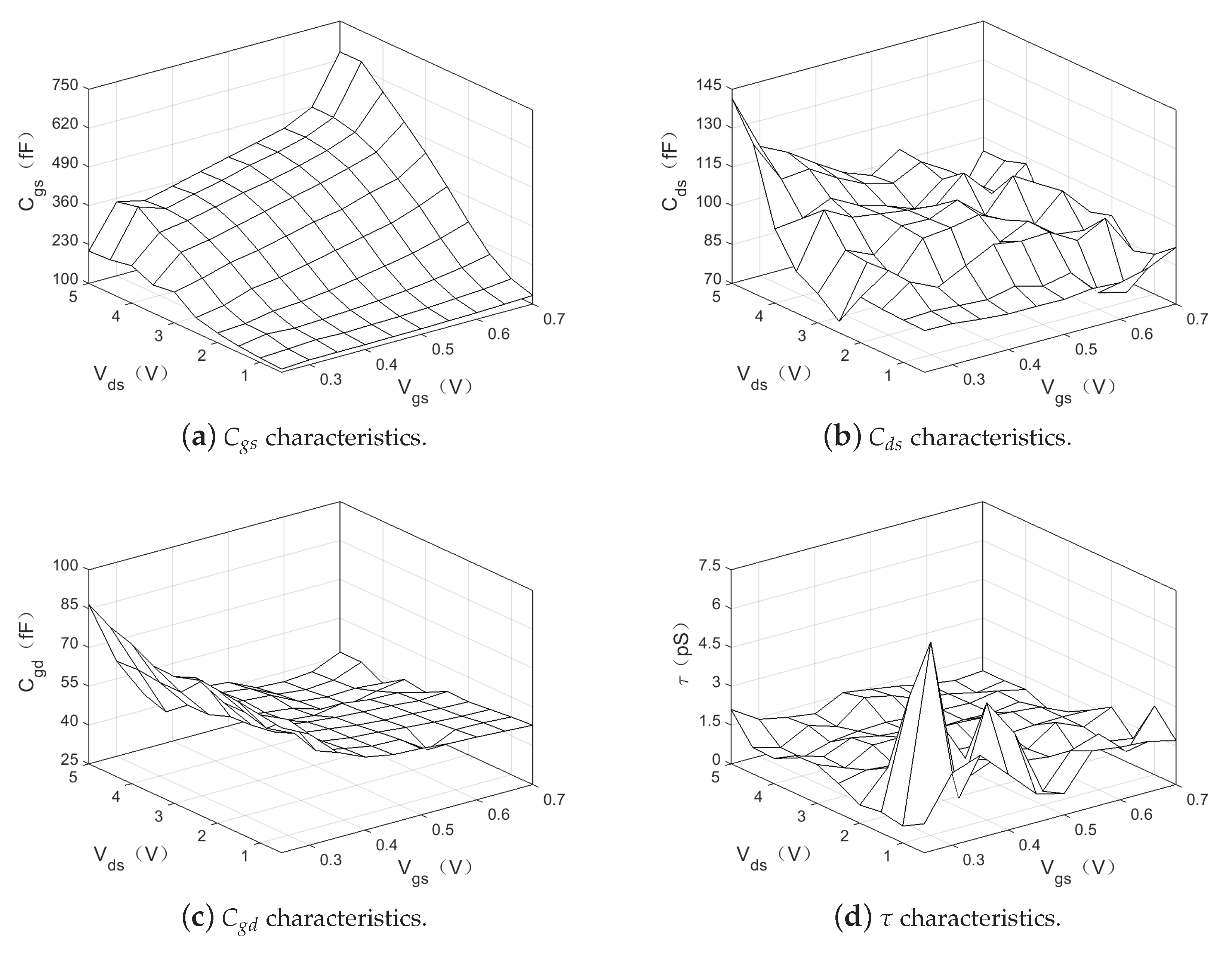 Electronics 08 00266 g008a