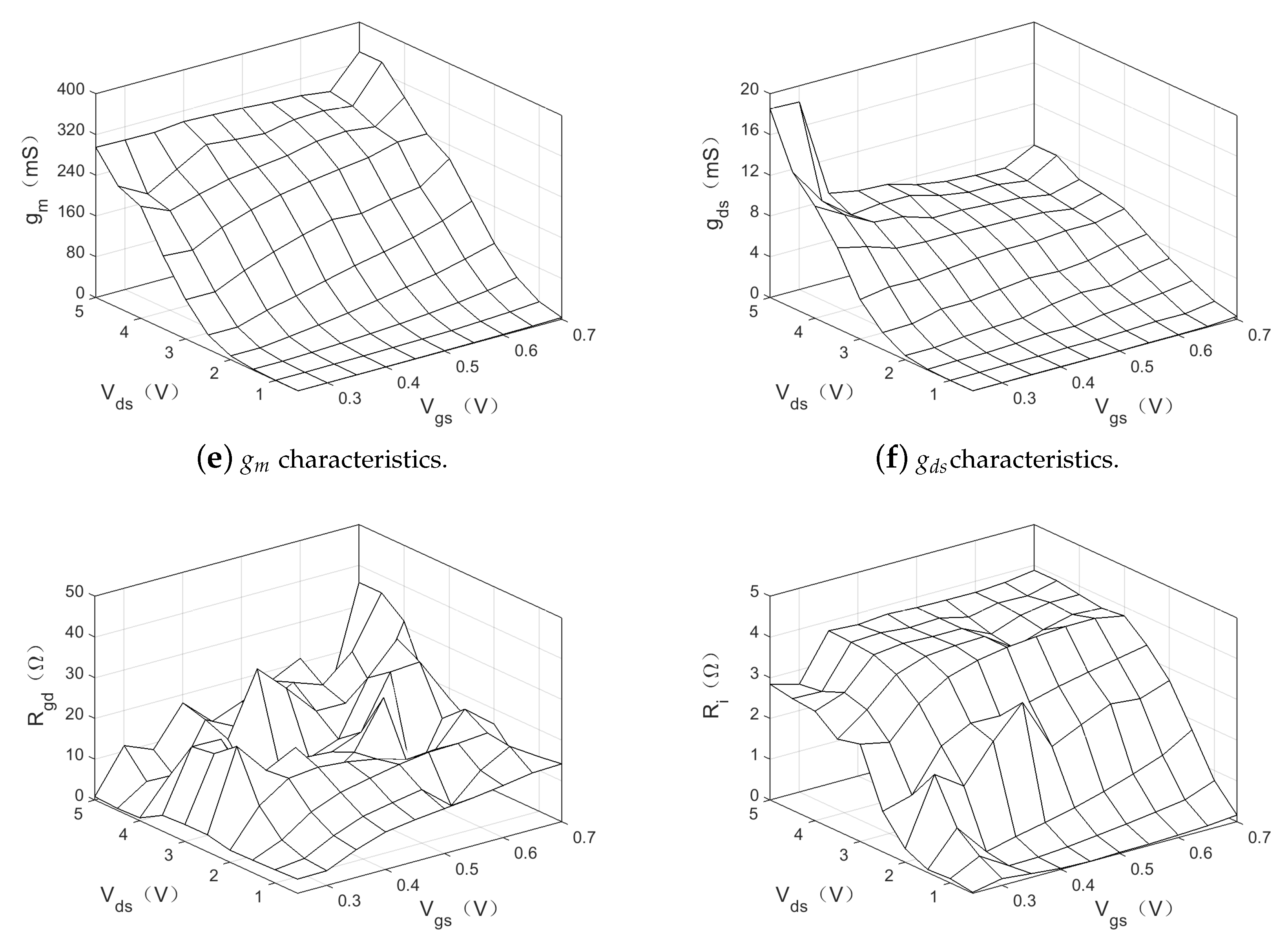 Electronics 08 00266 g008b