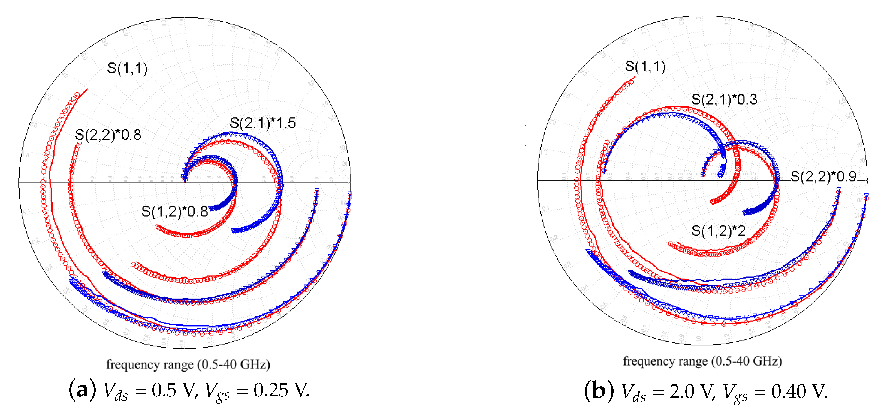 Electronics 08 00266 g009a