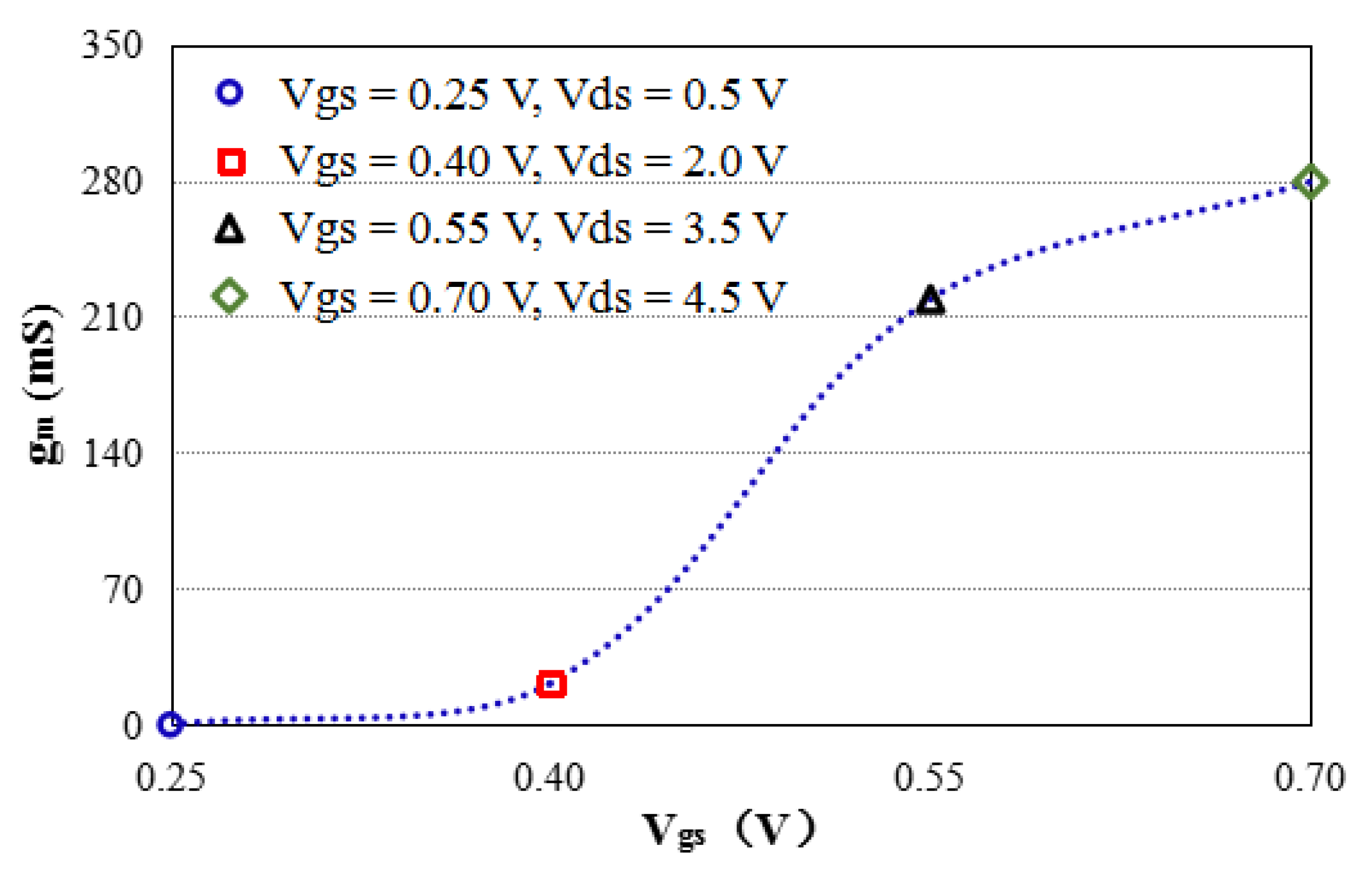 Electronics 08 00266 g010