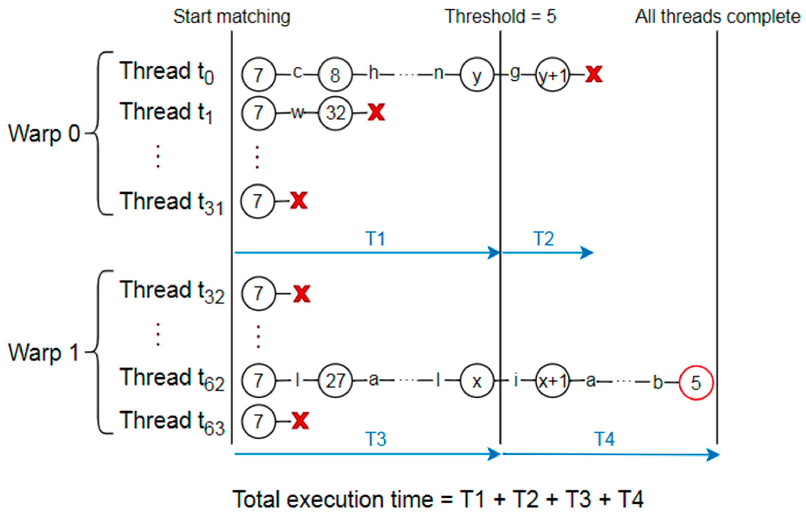 Electronics 08 00270 g002