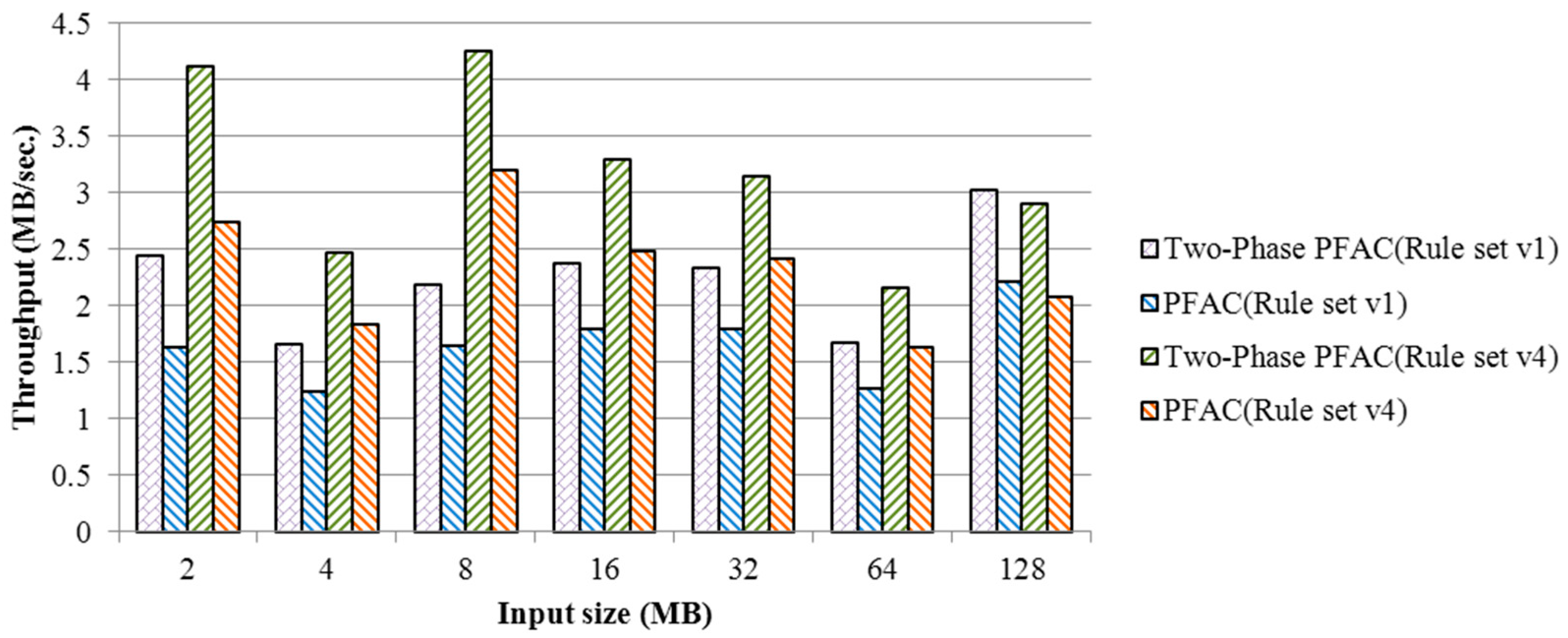 Electronics 08 00270 g011
