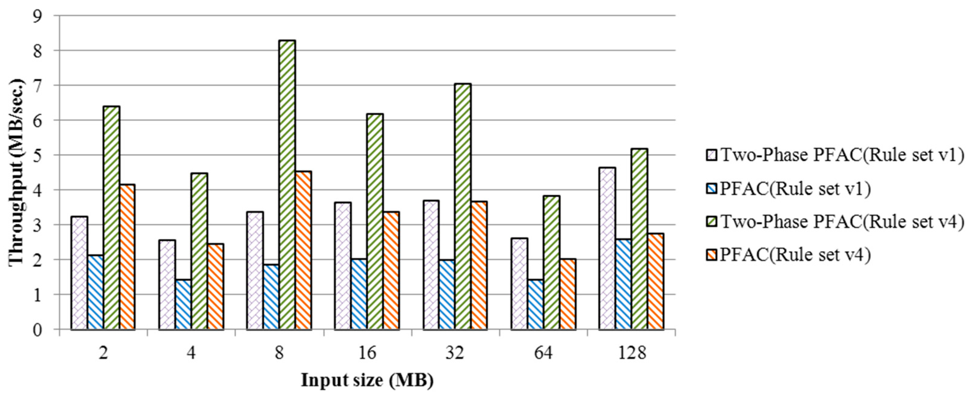 Electronics 08 00270 g012