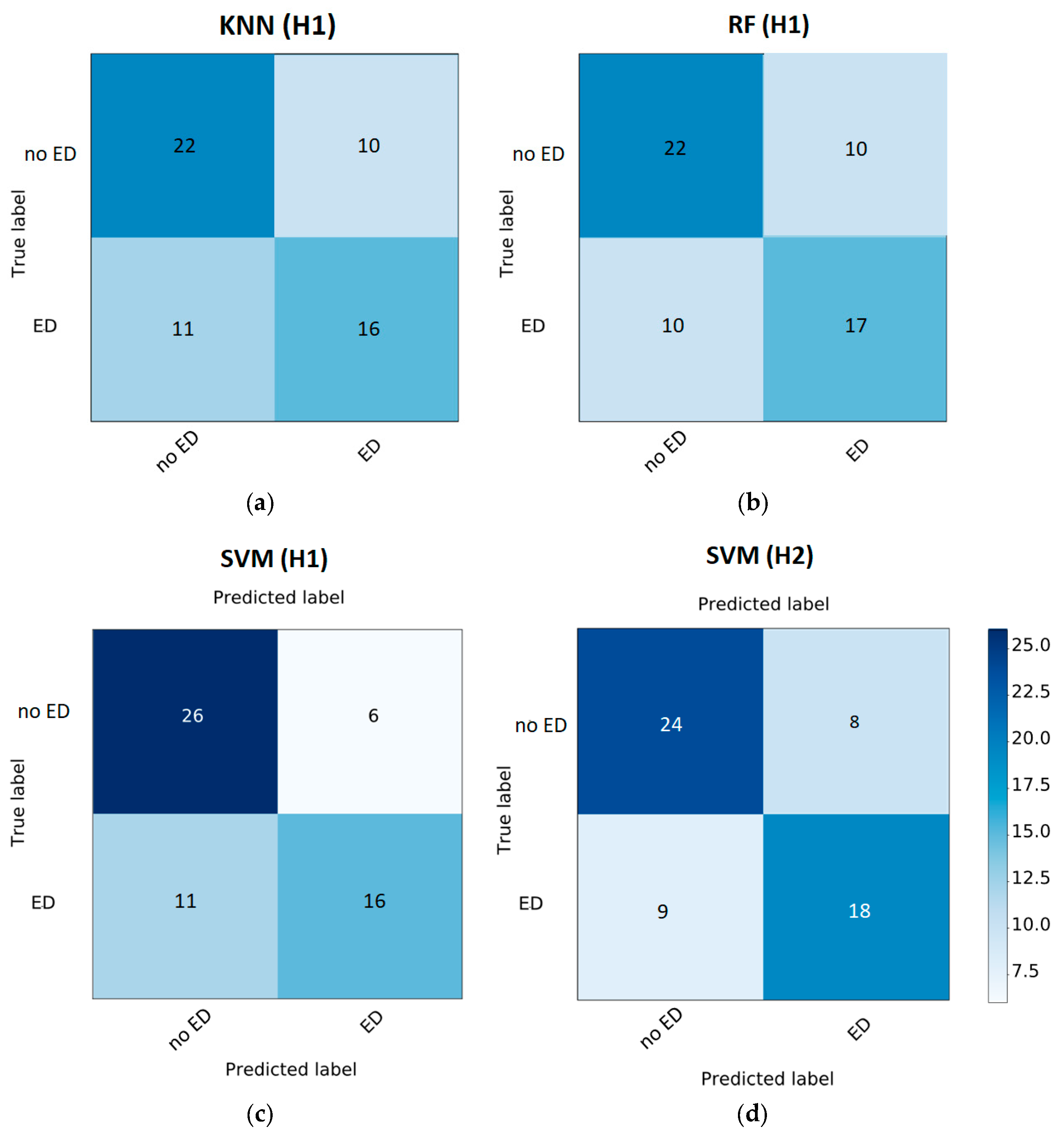 Electronics 08 00271 g004 Electronics 08 00271 g004