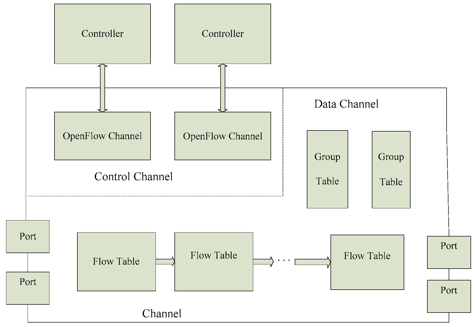 Electronics 08 00273 g003