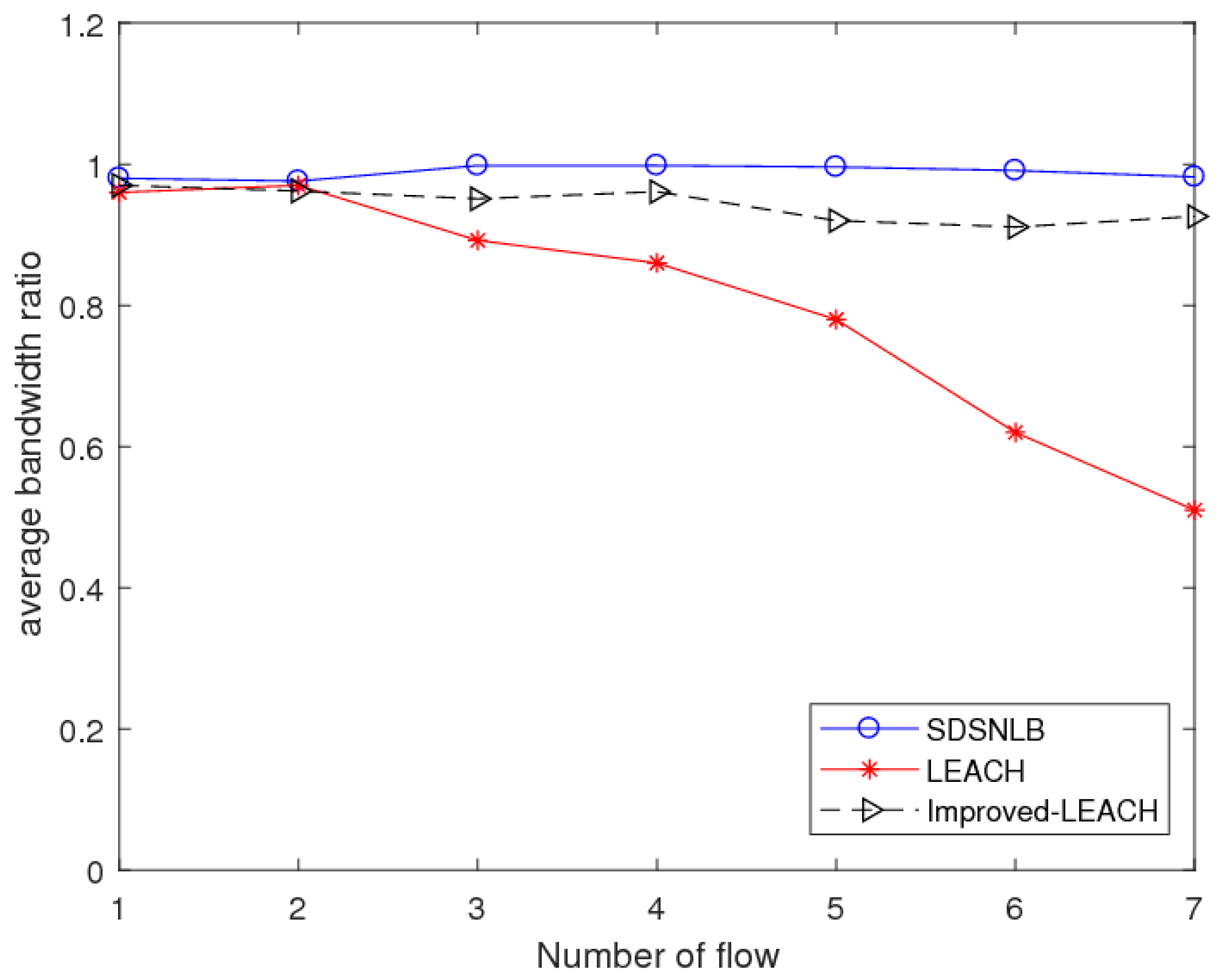 Electronics 08 00273 g005