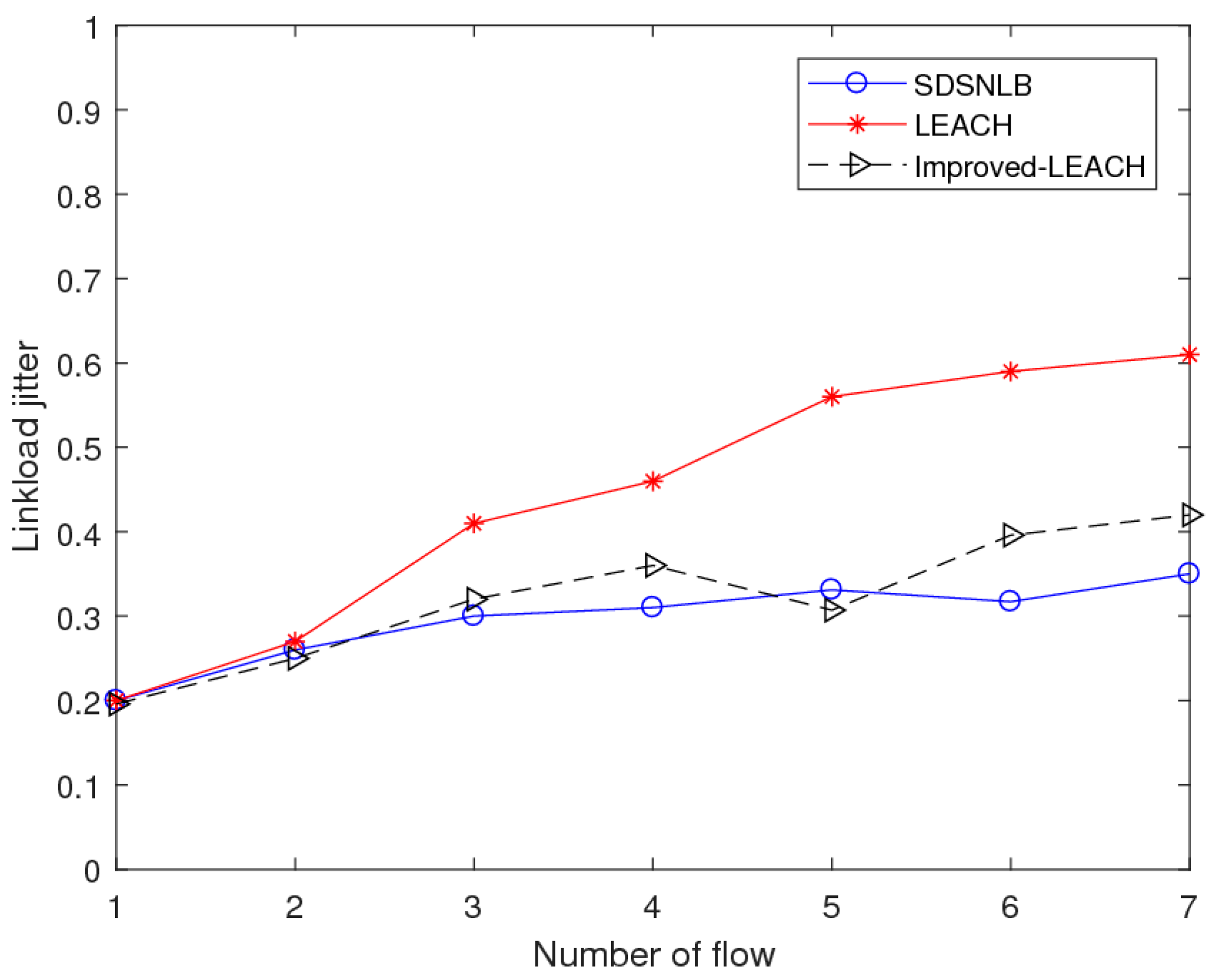Electronics 08 00273 g006