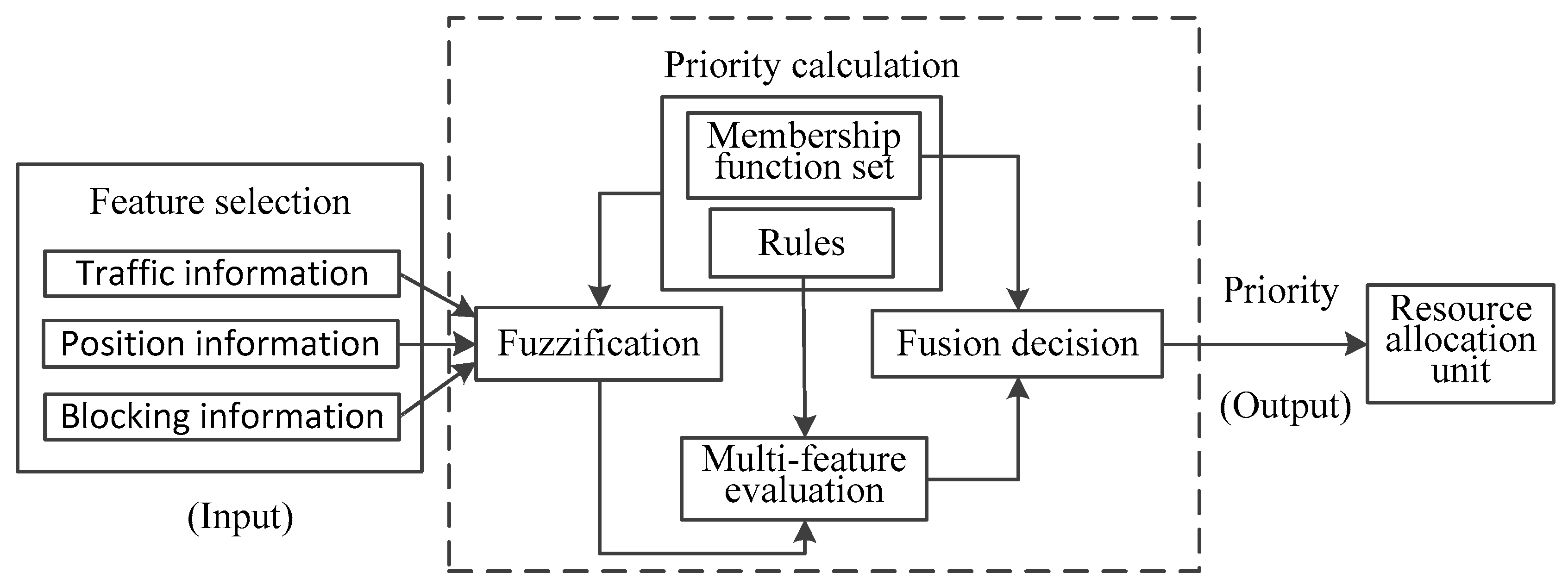 Electronics 08 00276 g002