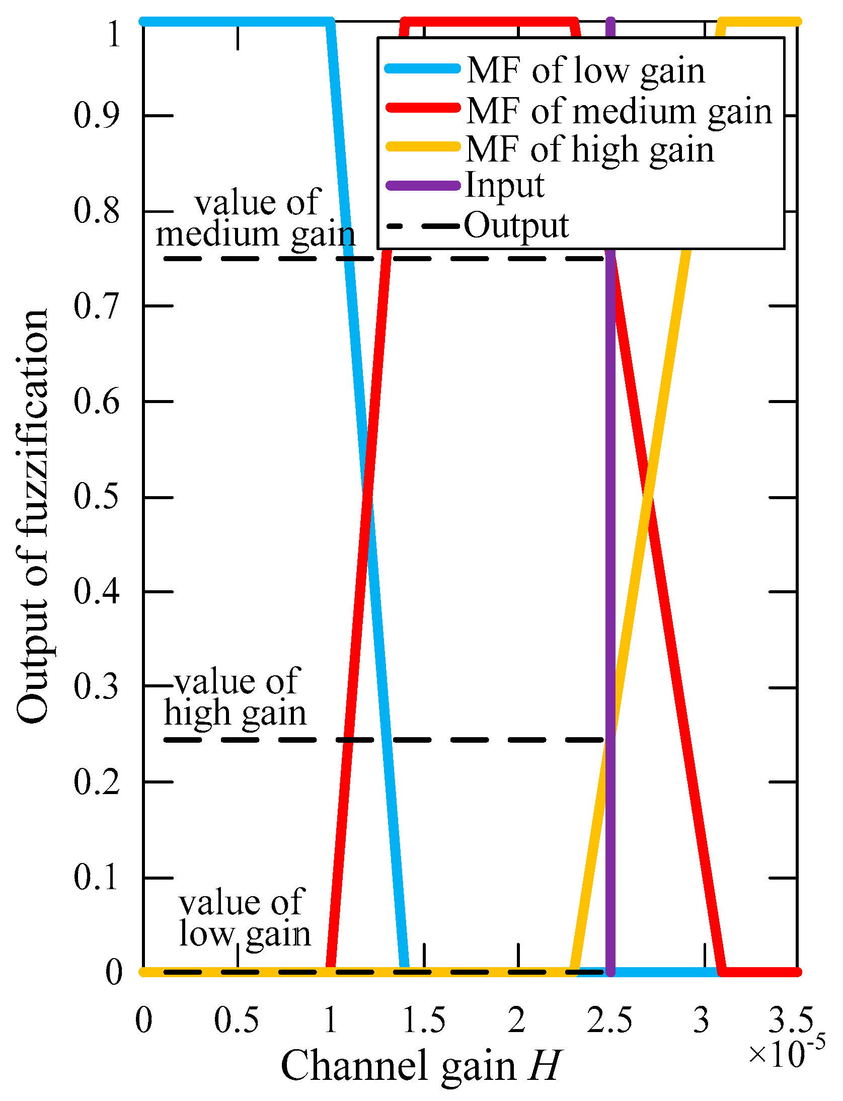 Electronics 08 00276 g003