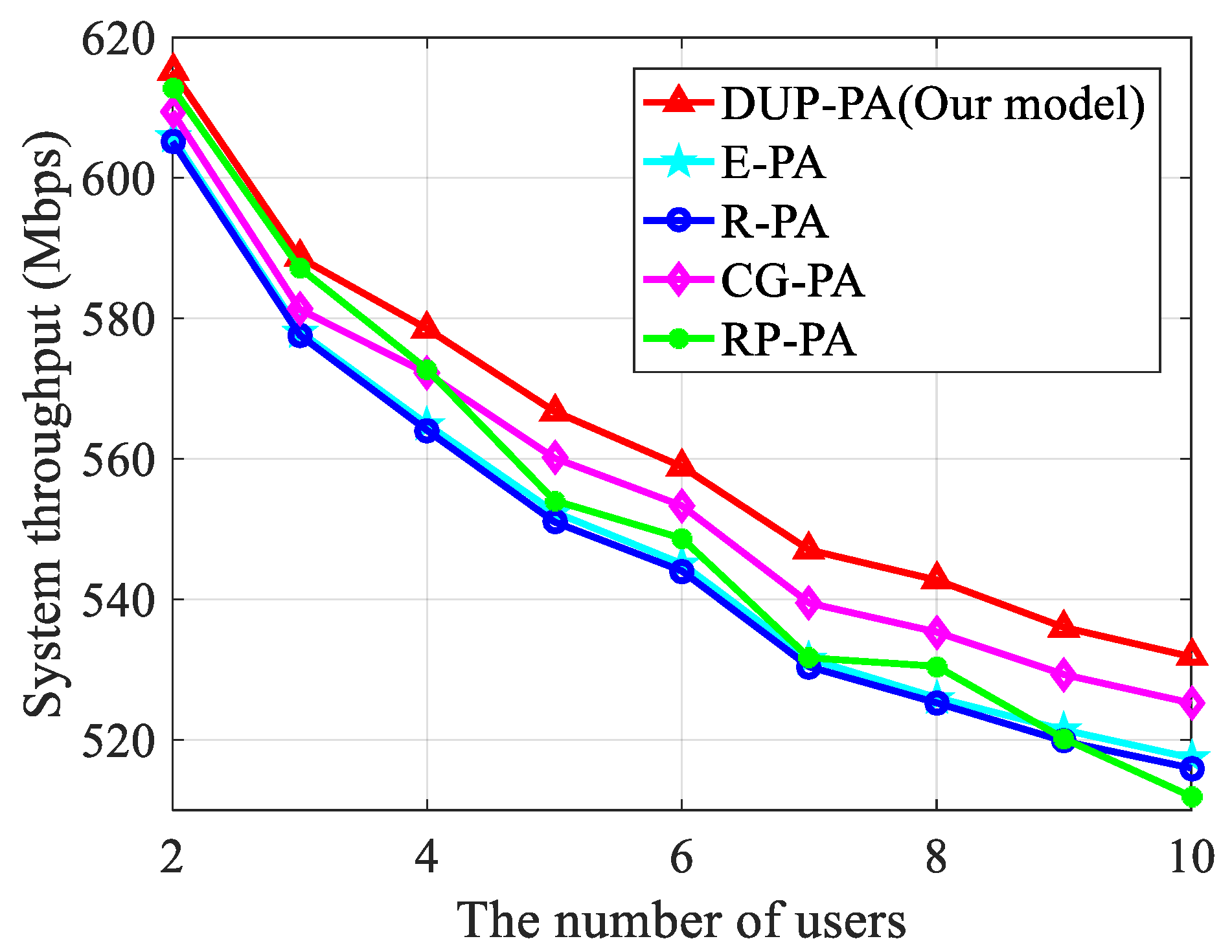 Electronics 08 00276 g005