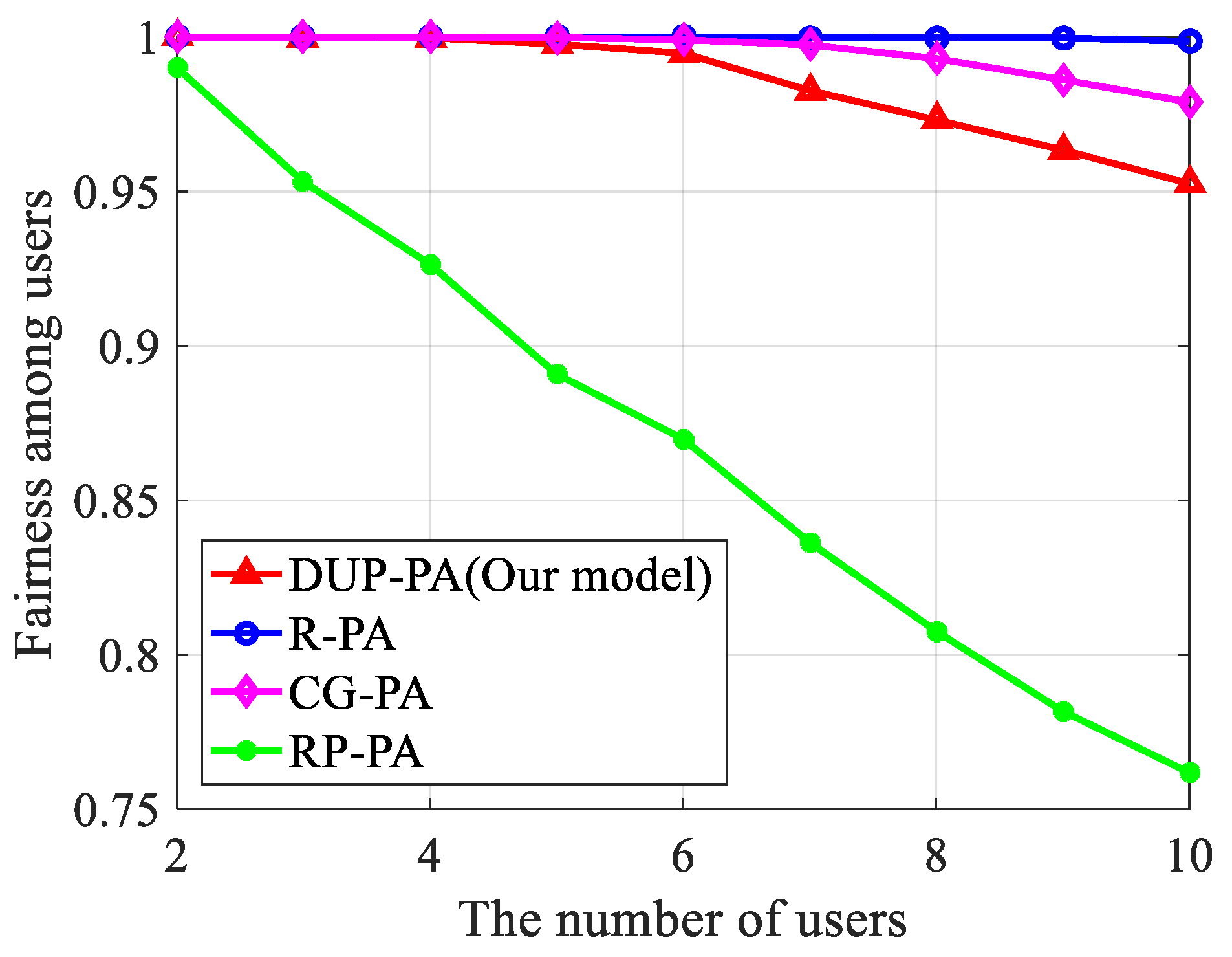 Electronics 08 00276 g006