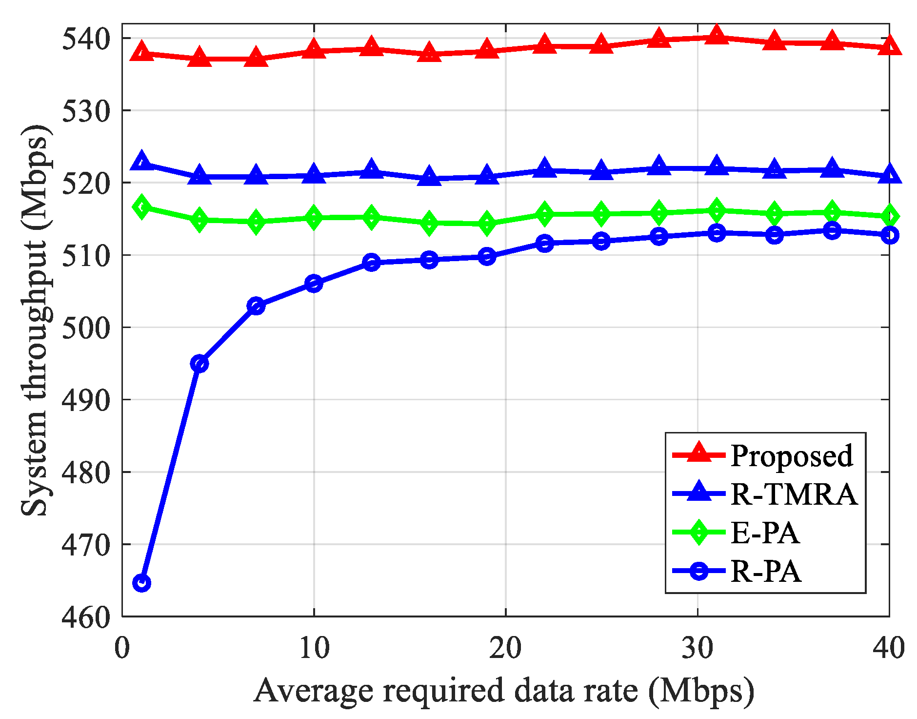 Electronics 08 00276 g007