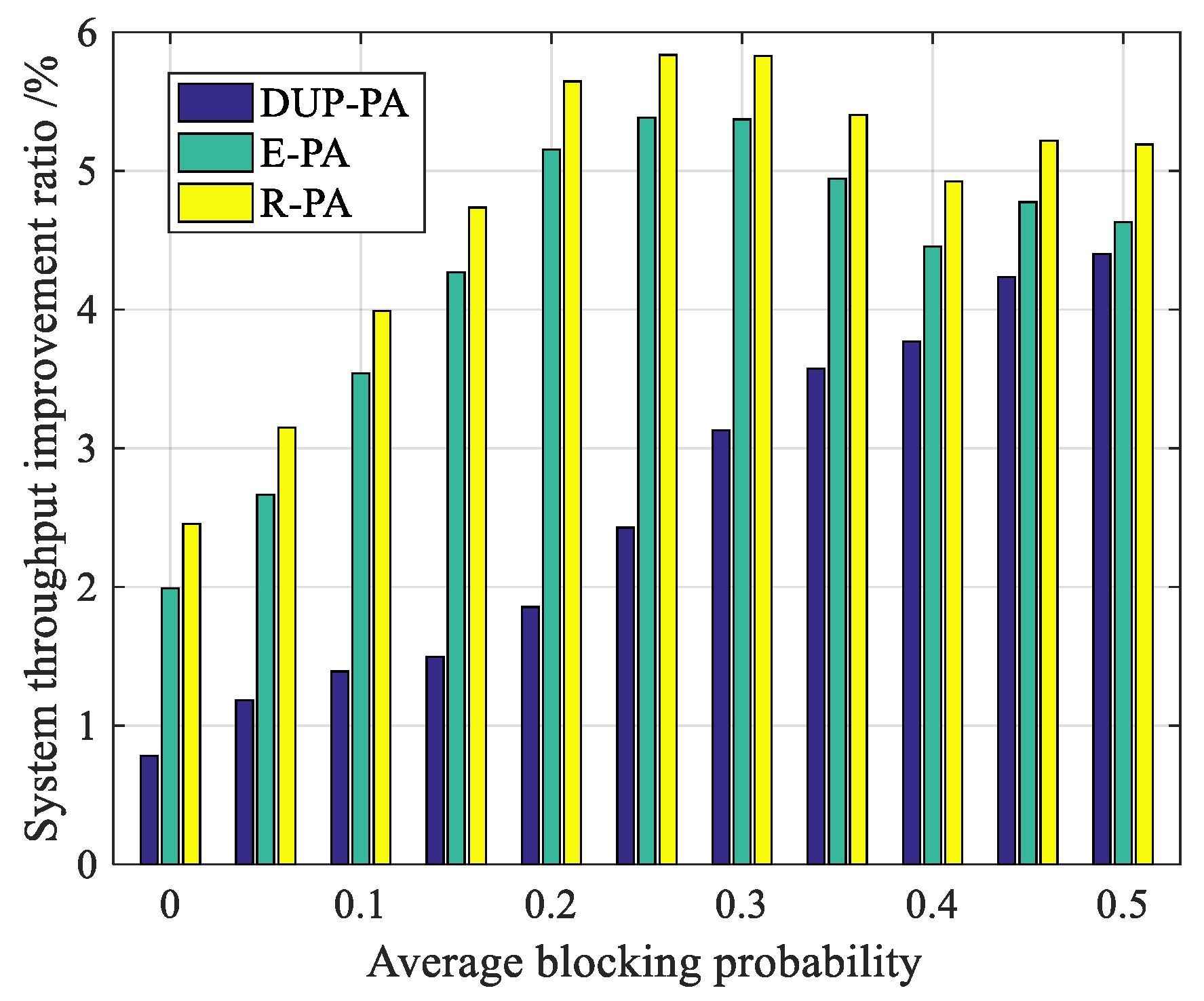 Electronics 08 00276 g010