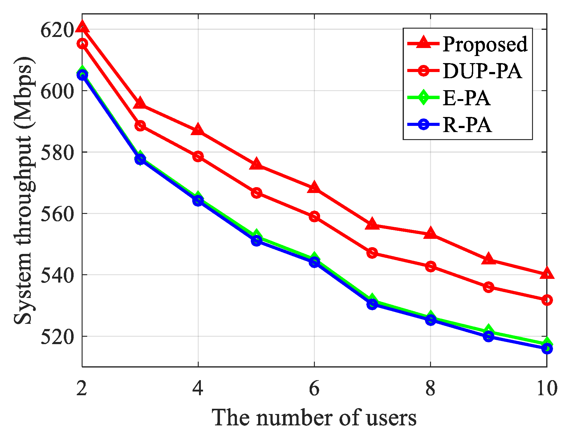 Electronics 08 00276 g013
