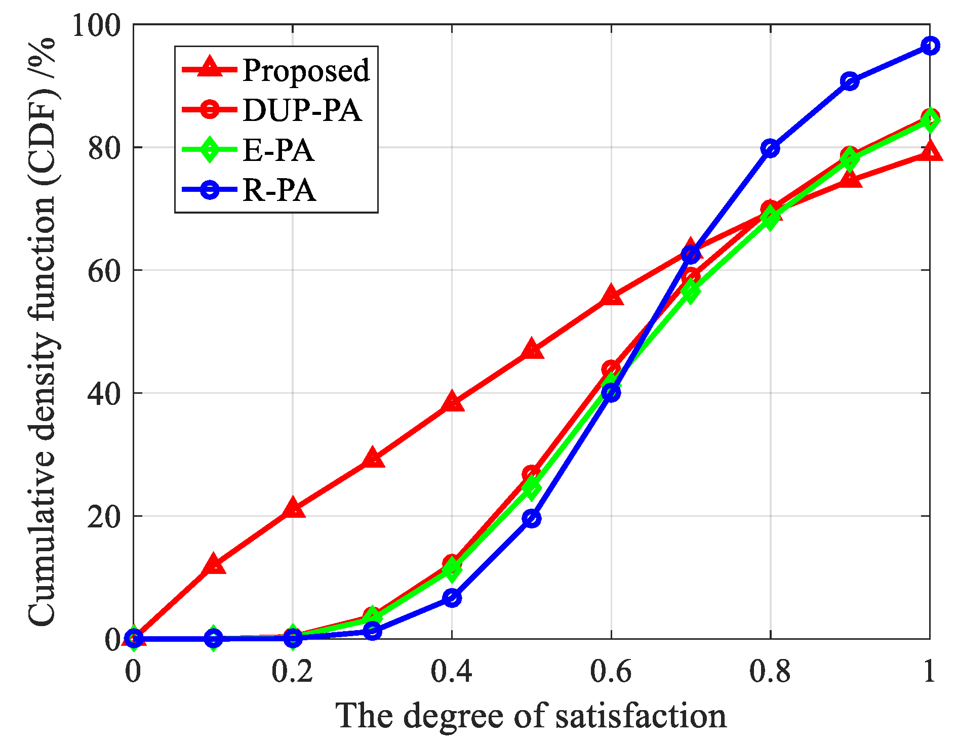 Electronics 08 00276 g016
