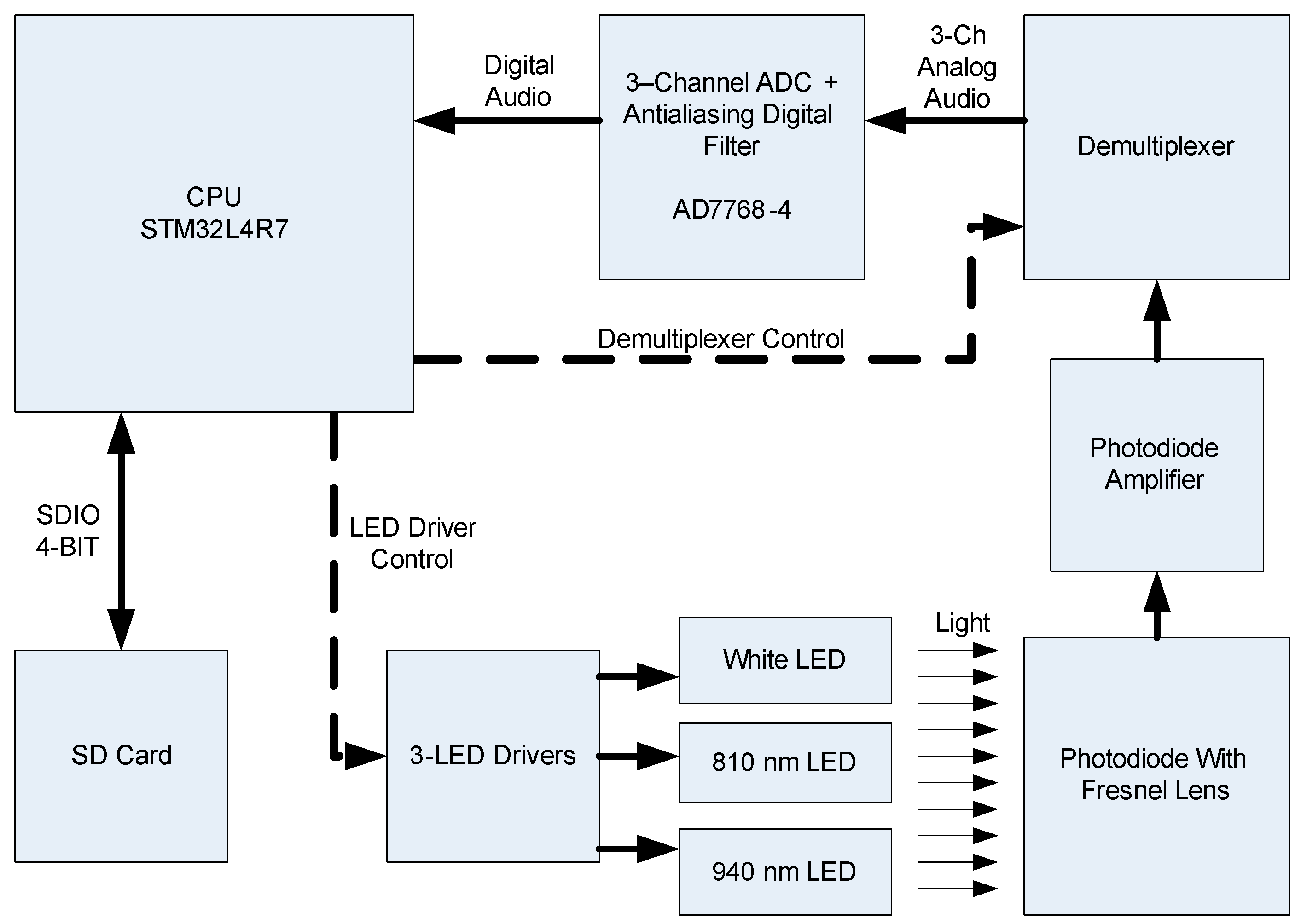 Electronics 08 00277 g002