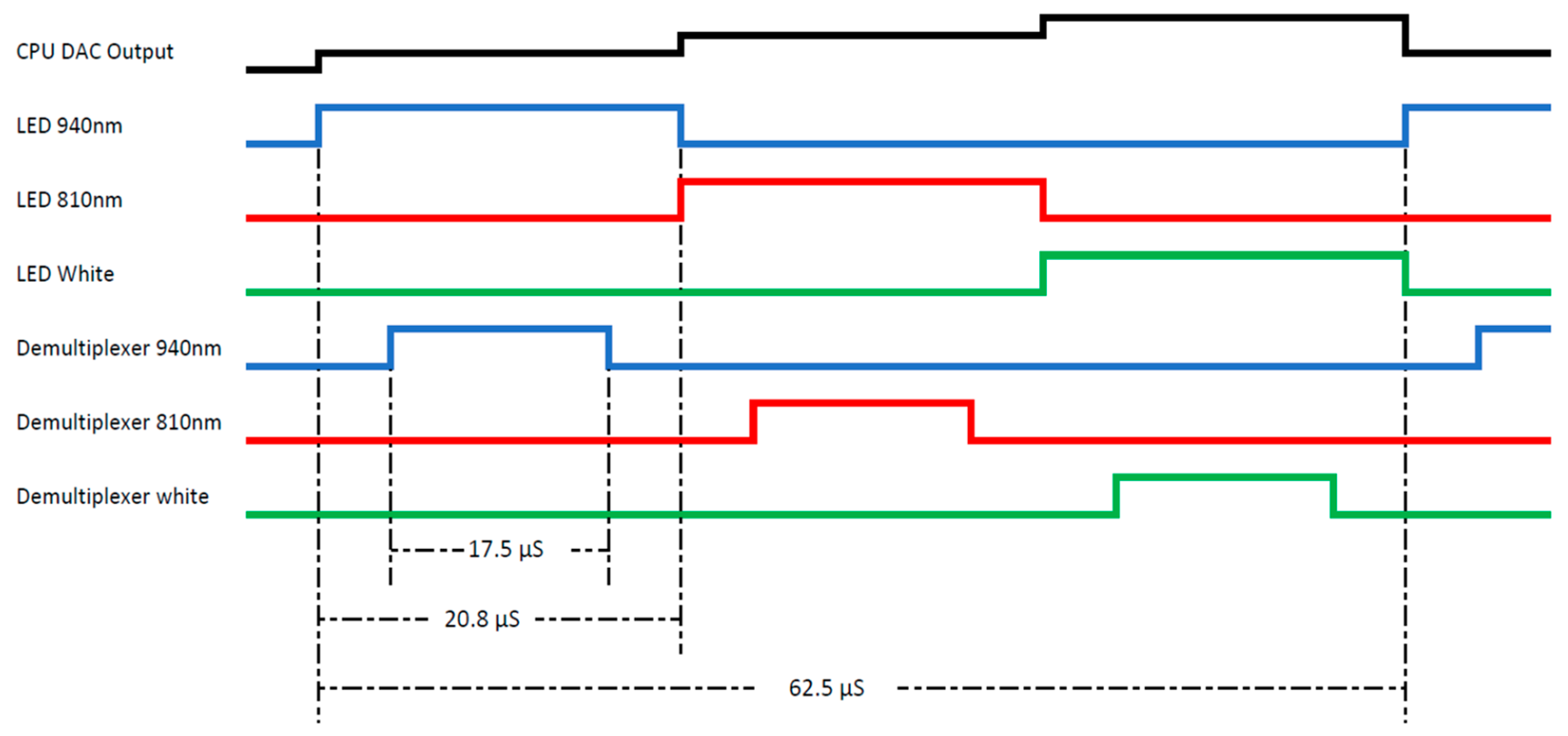 Electronics 08 00277 g003