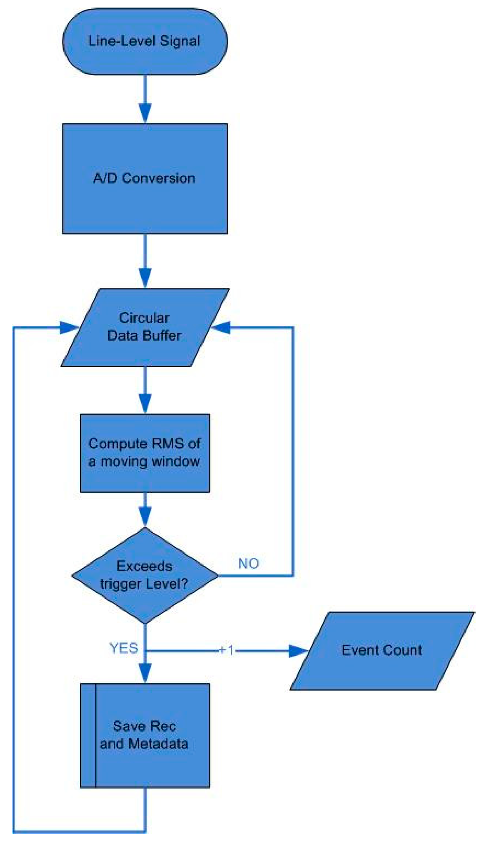 Electronics 08 00277 g005