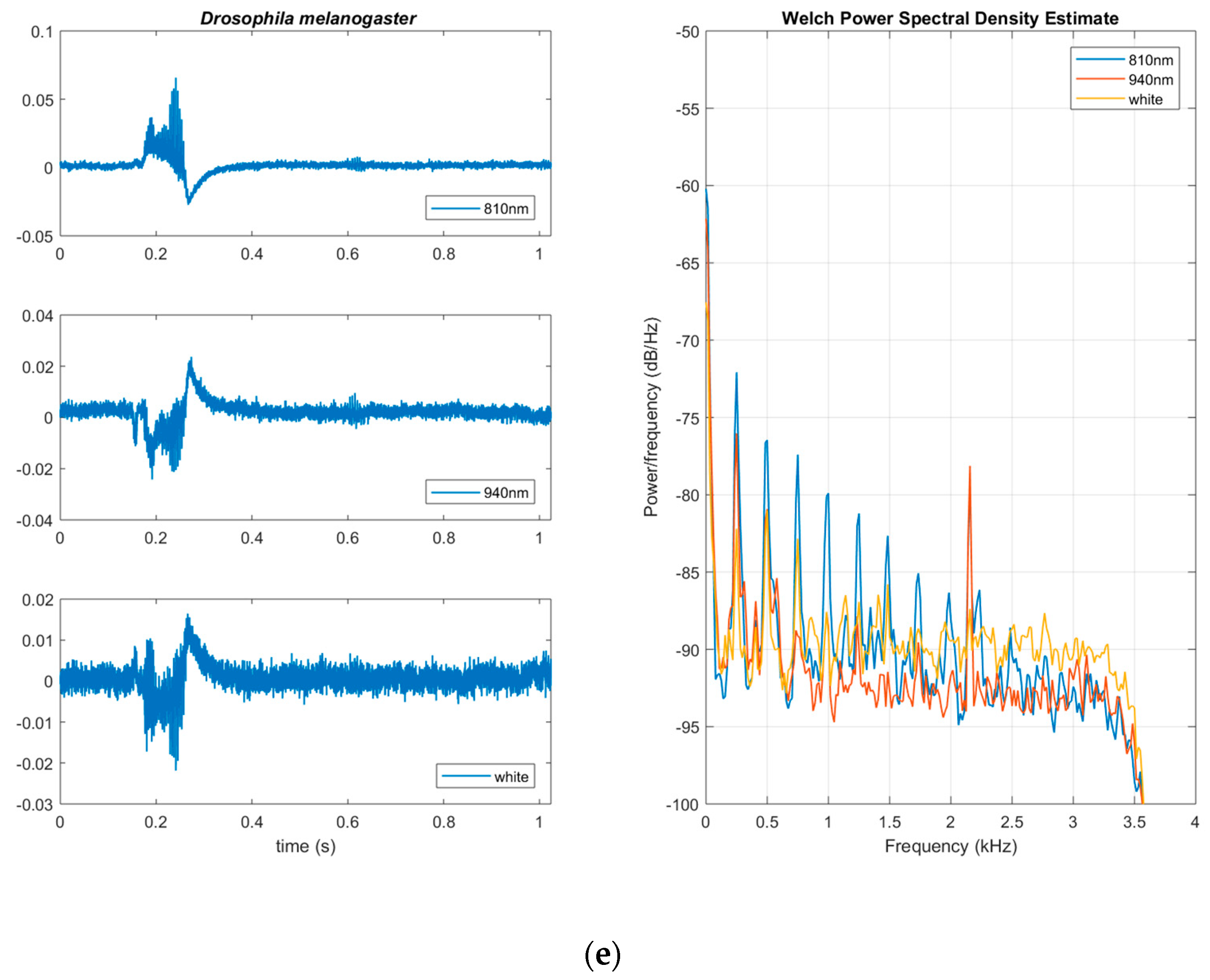 Electronics 08 00277 g007c