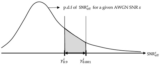 Novel Calibration of MIESM and Reduction of CQI Feedback for Improved Fast Link Adaptation